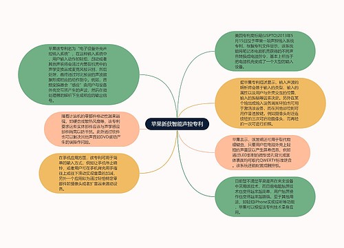 苹果新获智能声控专利