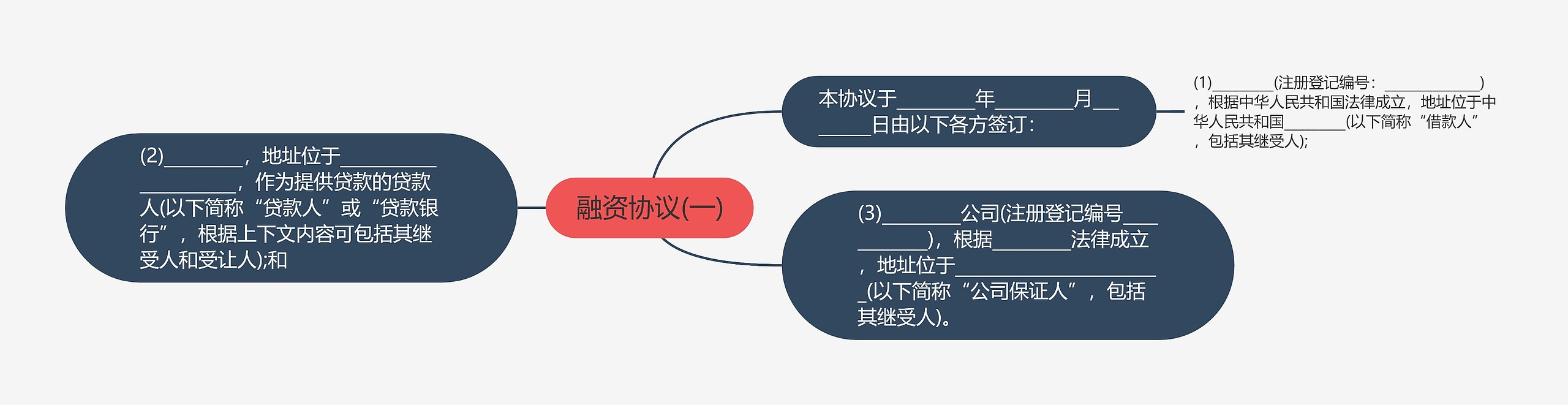 融资协议(一)