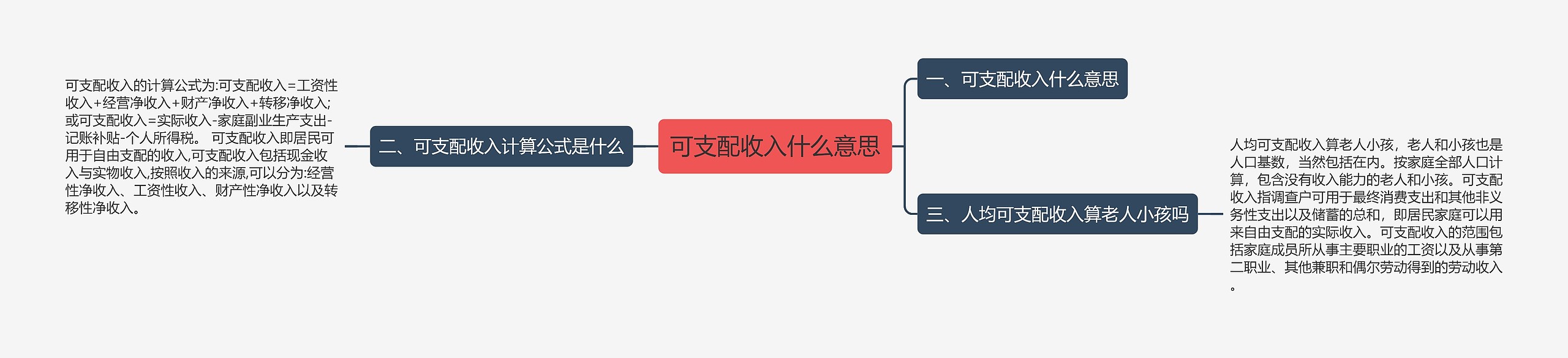 可支配收入什么意思