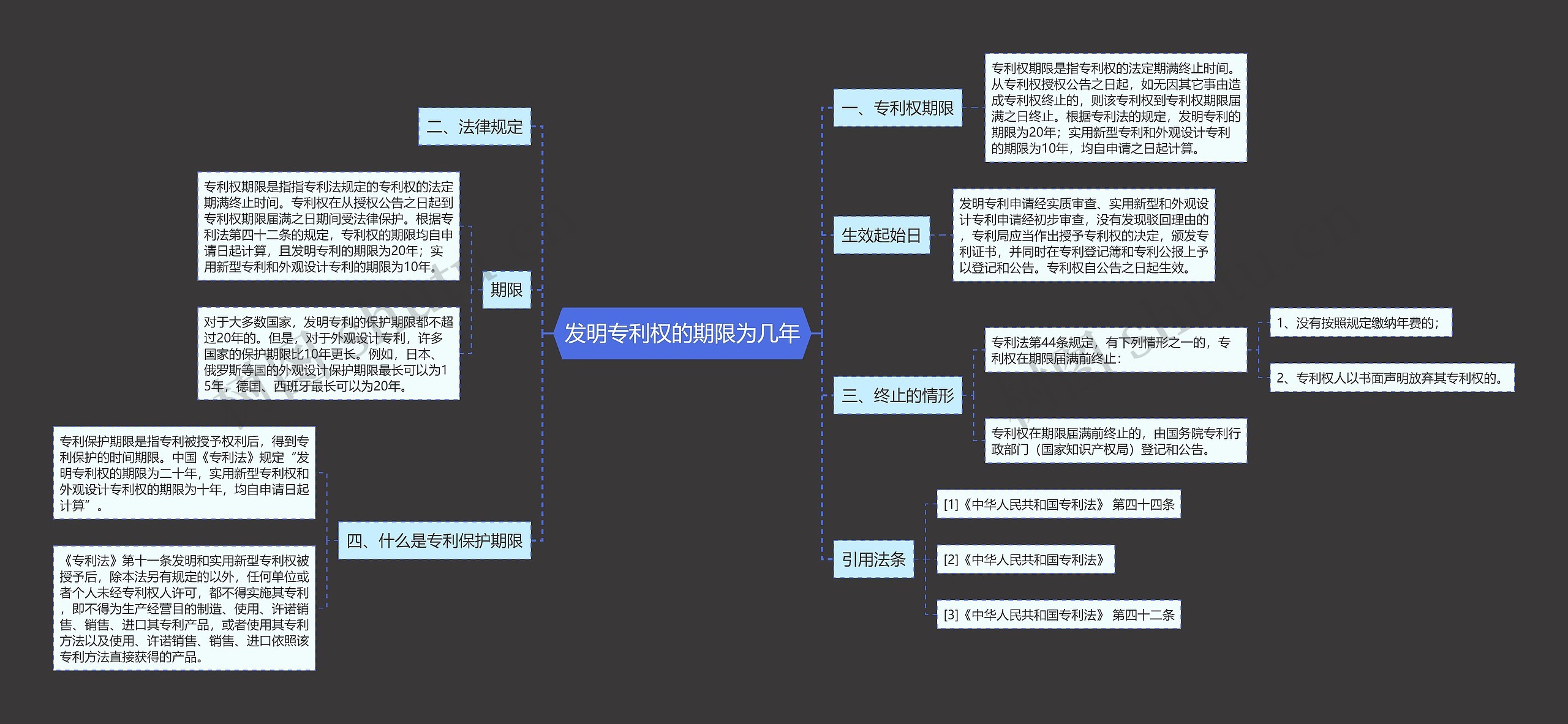 发明专利权的期限为几年思维导图