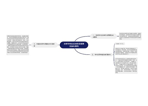 发明专利在实审阶段需要交纳年费吗