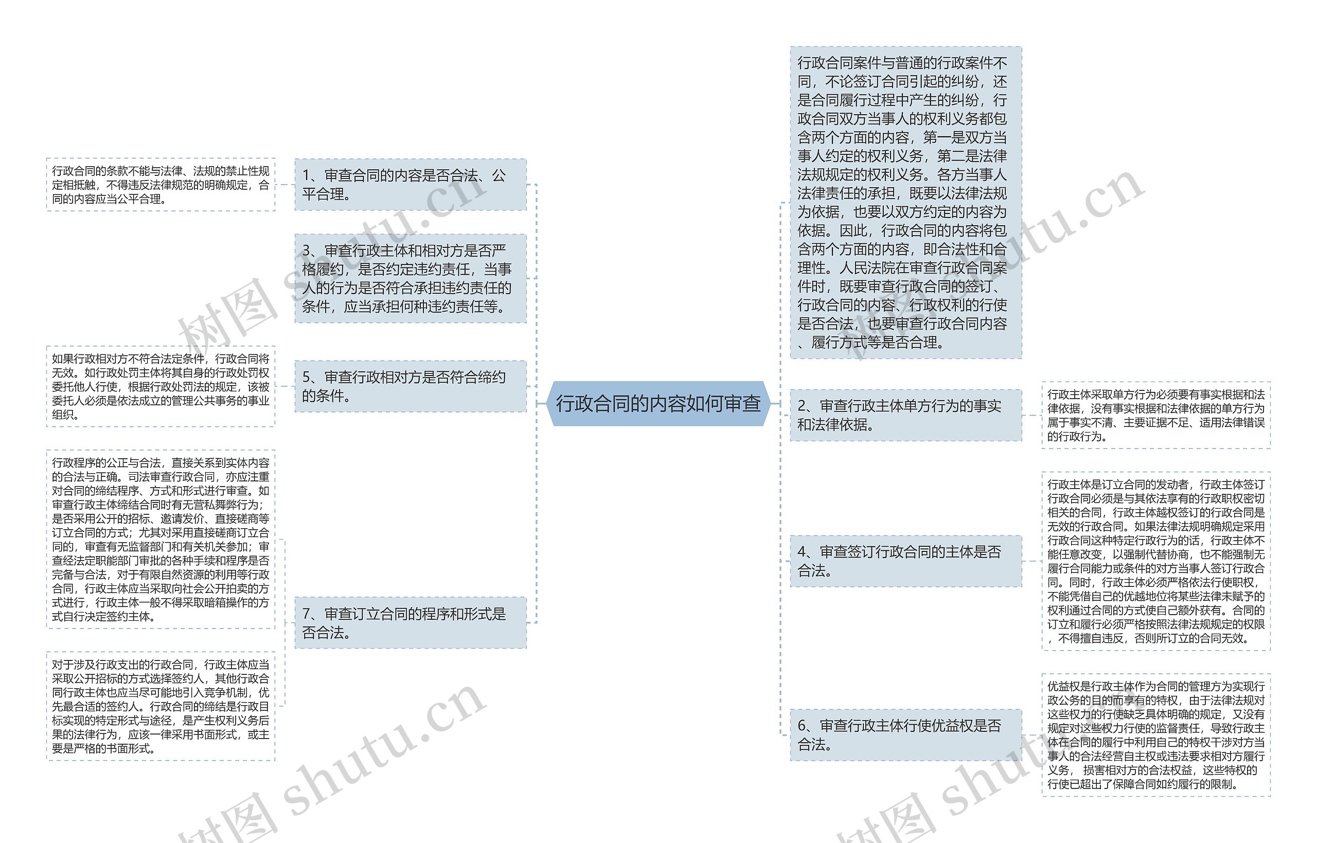 行政合同的内容如何审查