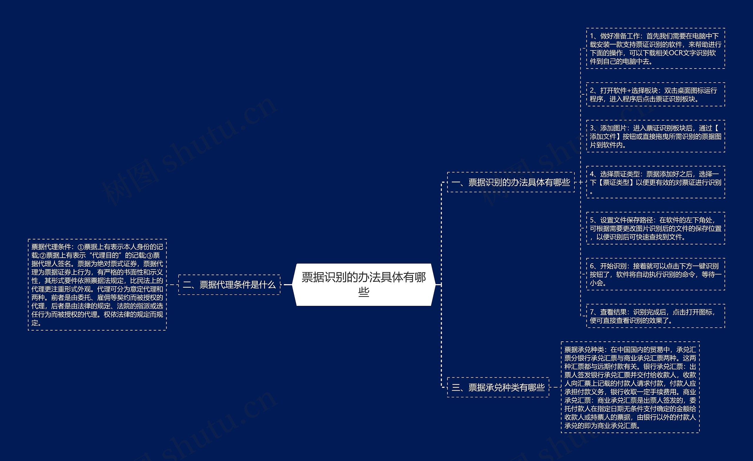 票据识别的办法具体有哪些思维导图