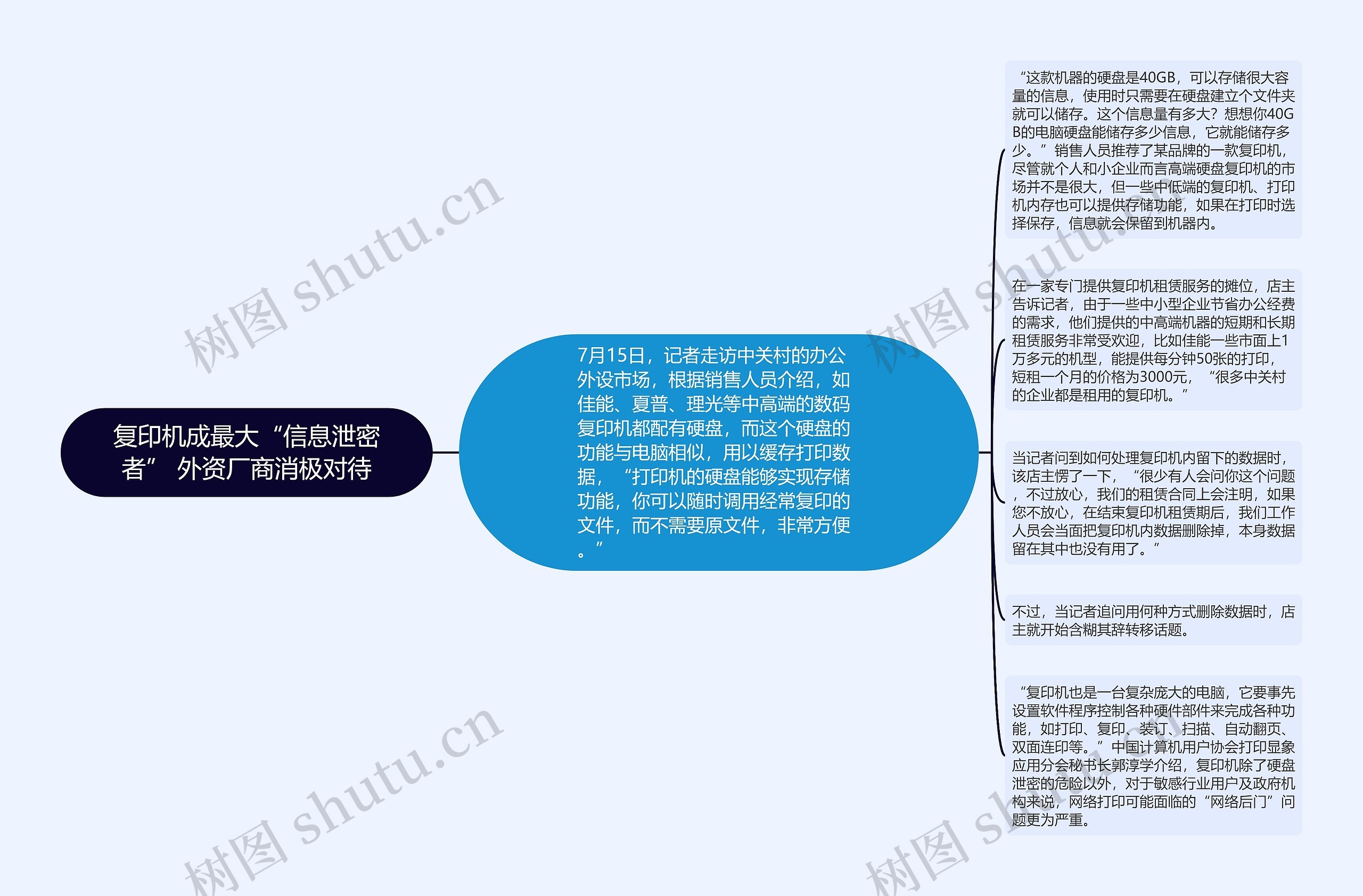 复印机成最大“信息泄密者” 外资厂商消极对待思维导图