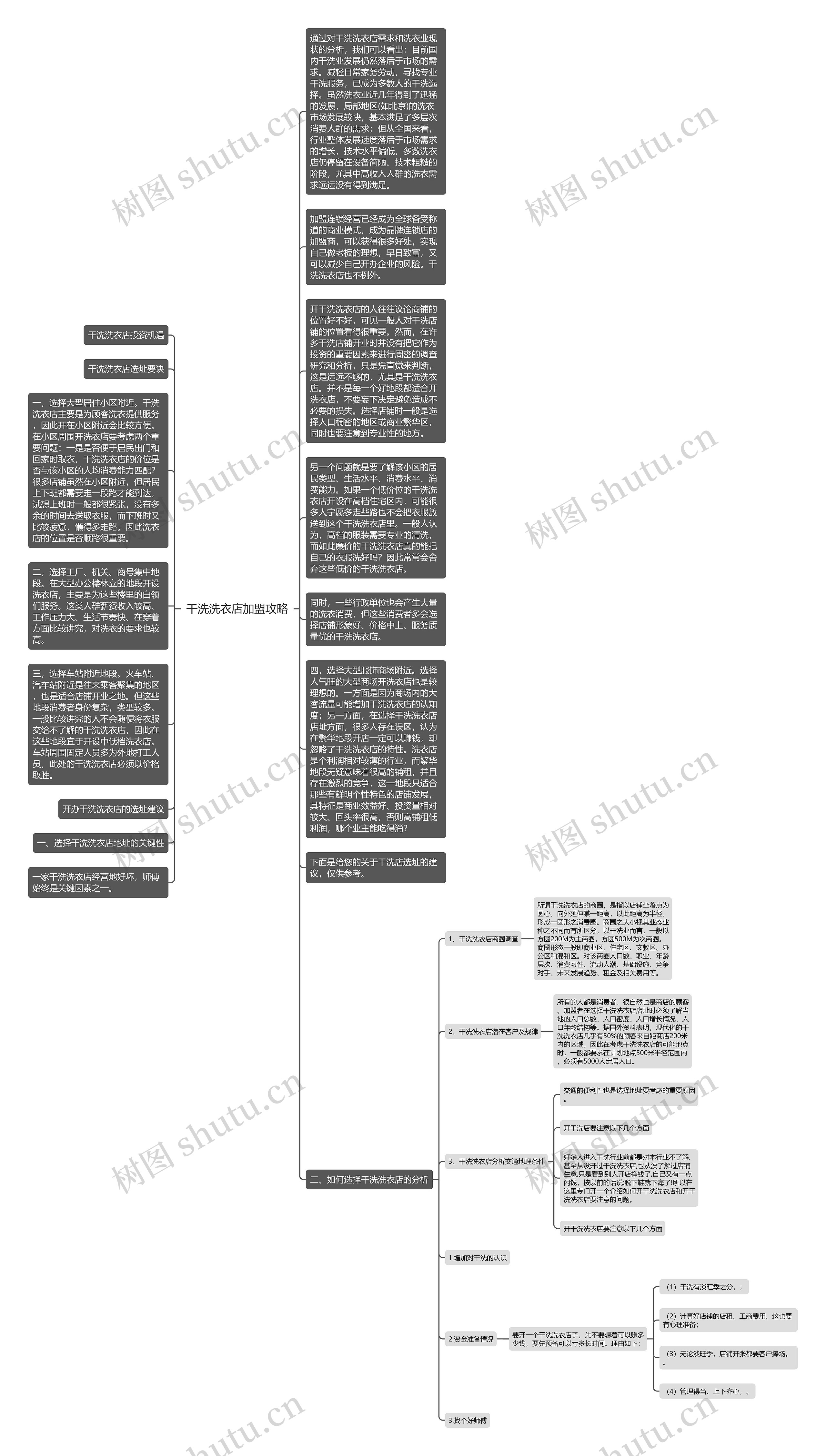 干洗洗衣店加盟攻略思维导图