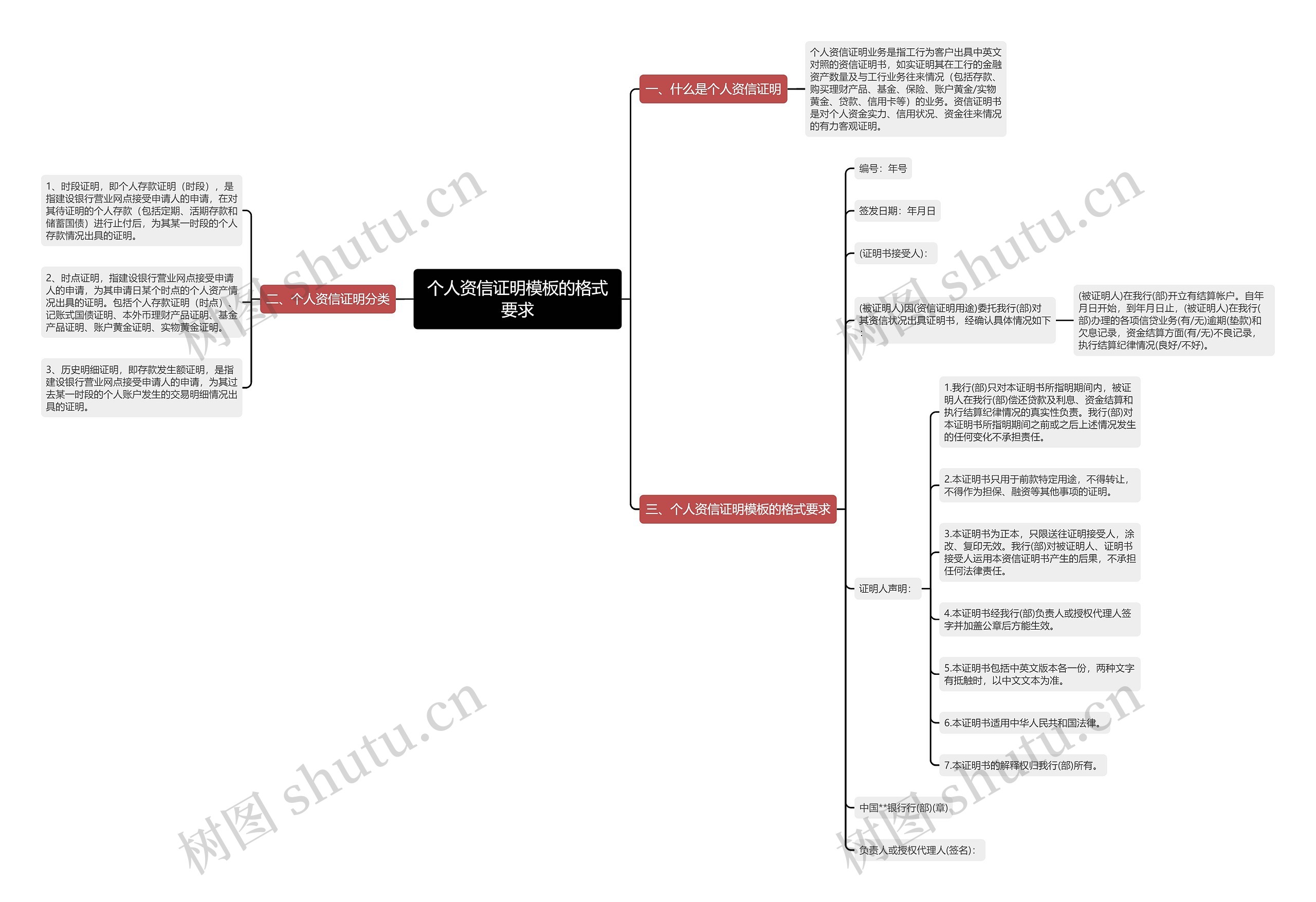 个人资信证明的格式要求思维导图