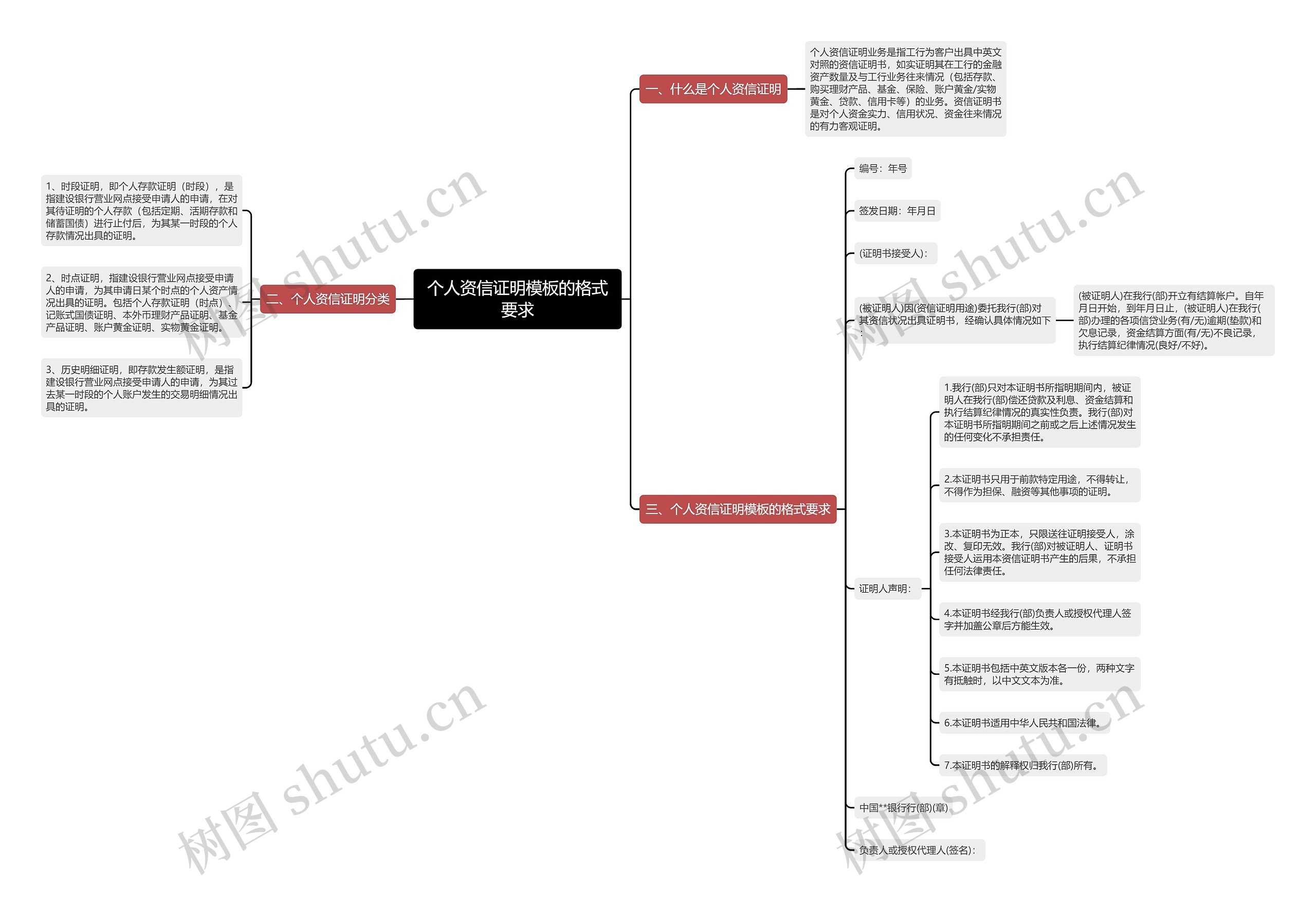 个人资信证明模板的格式要求 个人资信证明模板的格式要求