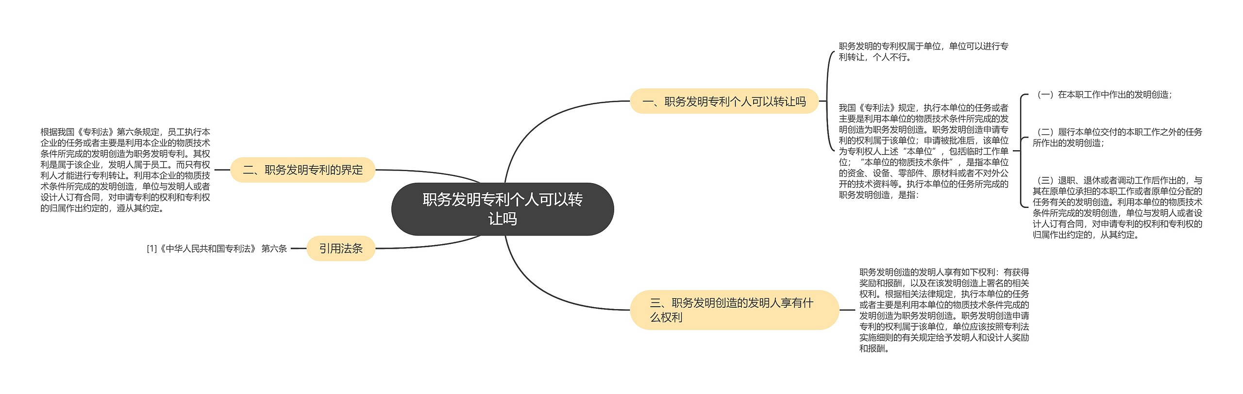 职务发明专利个人可以转让吗