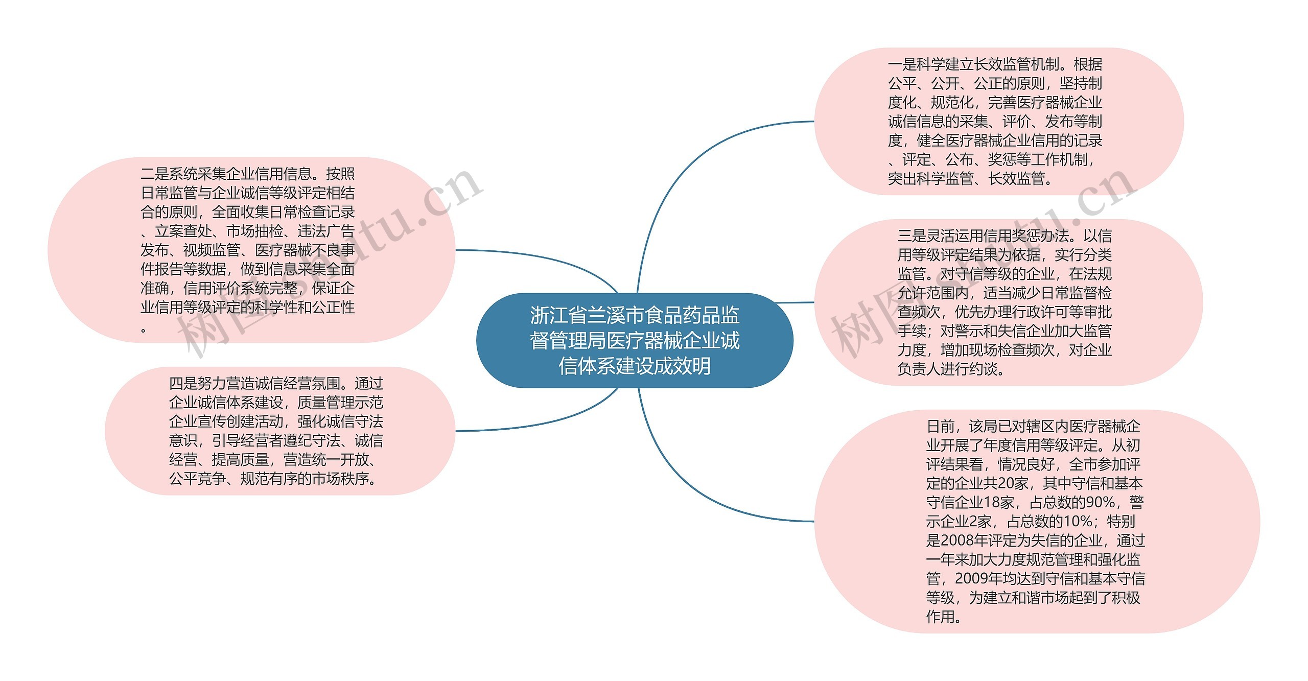 浙江省兰溪市食品药品监督管理局医疗器械企业诚信体系建设成效明