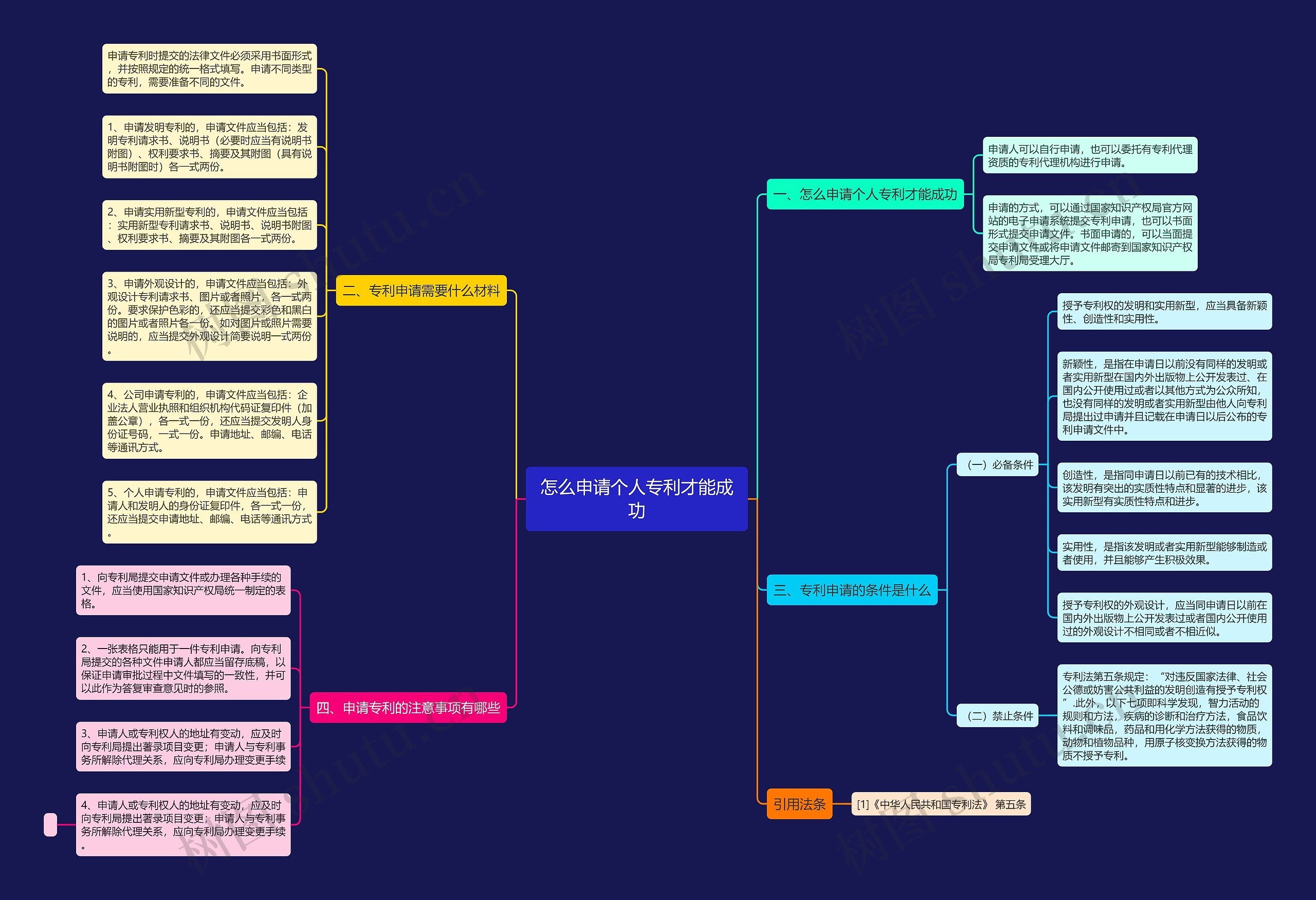 怎么申请个人专利才能成功 怎么申请个人专利才能成功