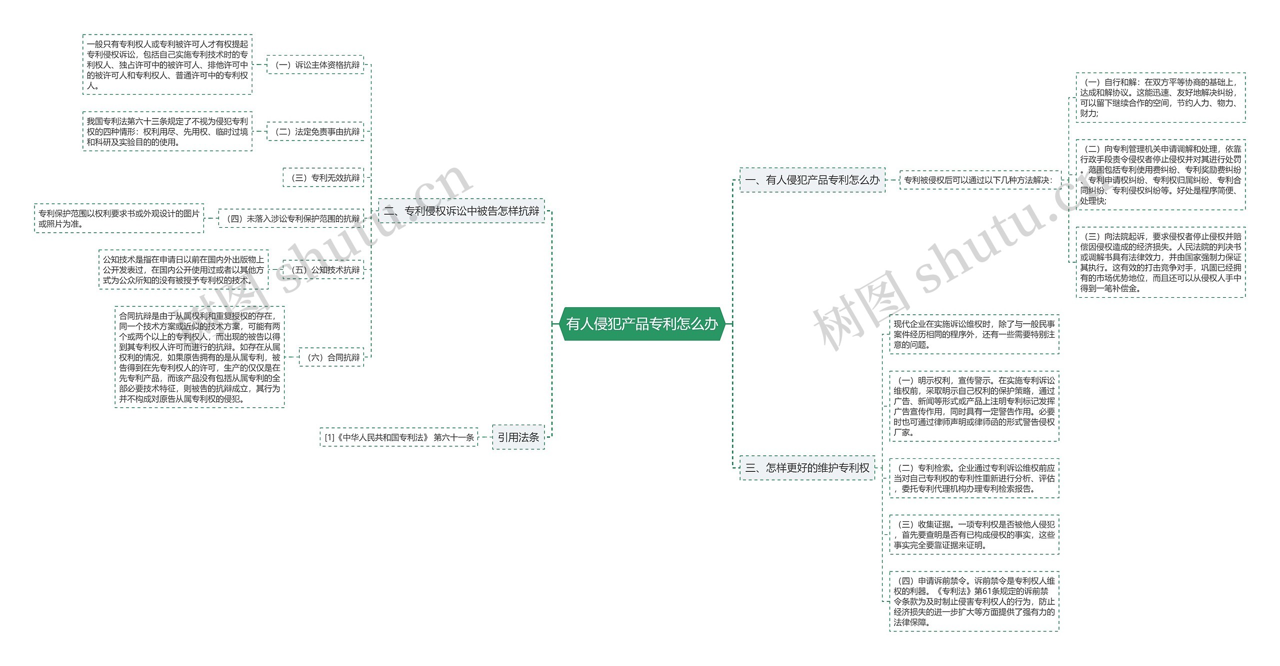 有人侵犯产品专利怎么办思维导图