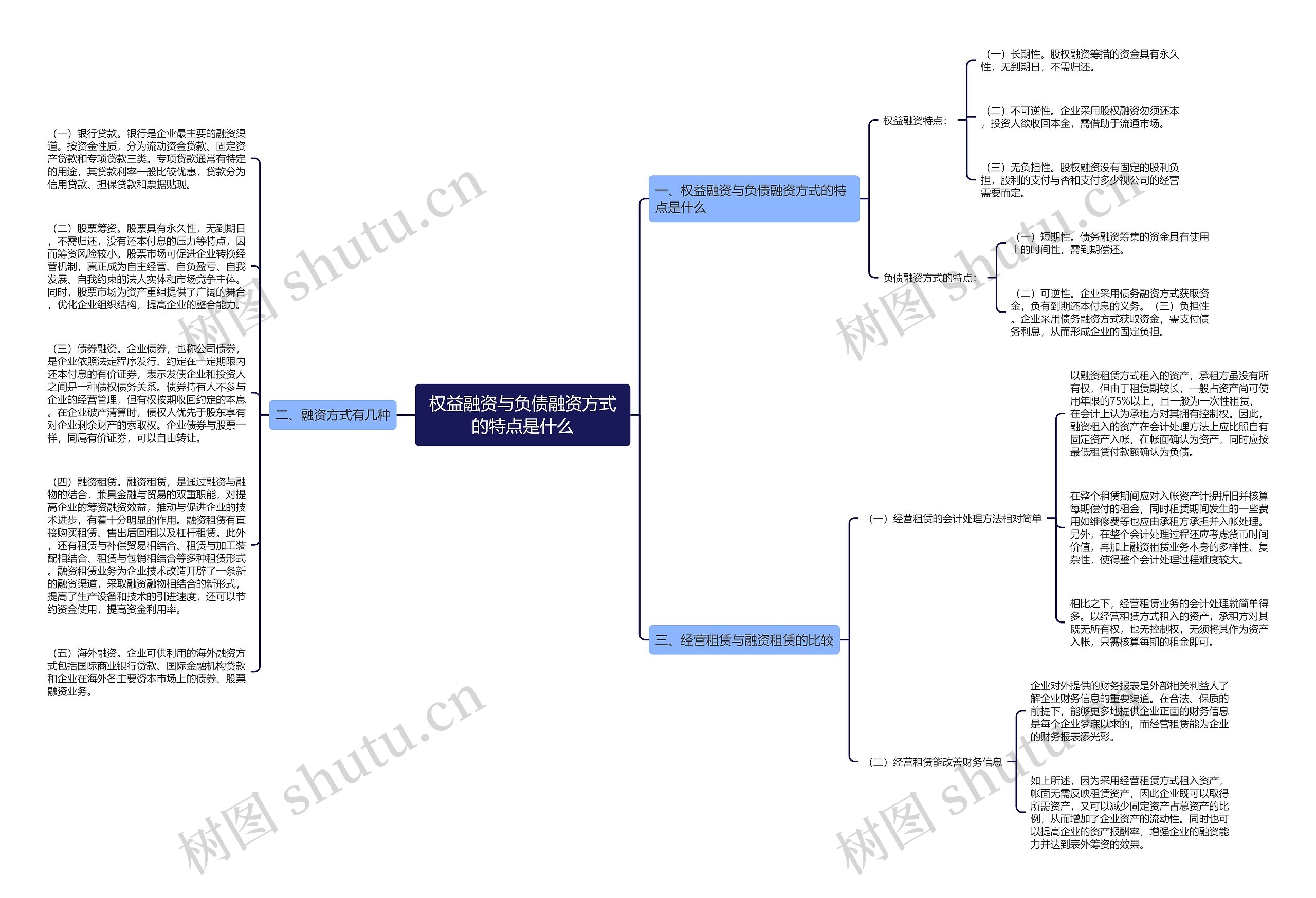 权益融资与负债融资方式的特点是什么思维导图