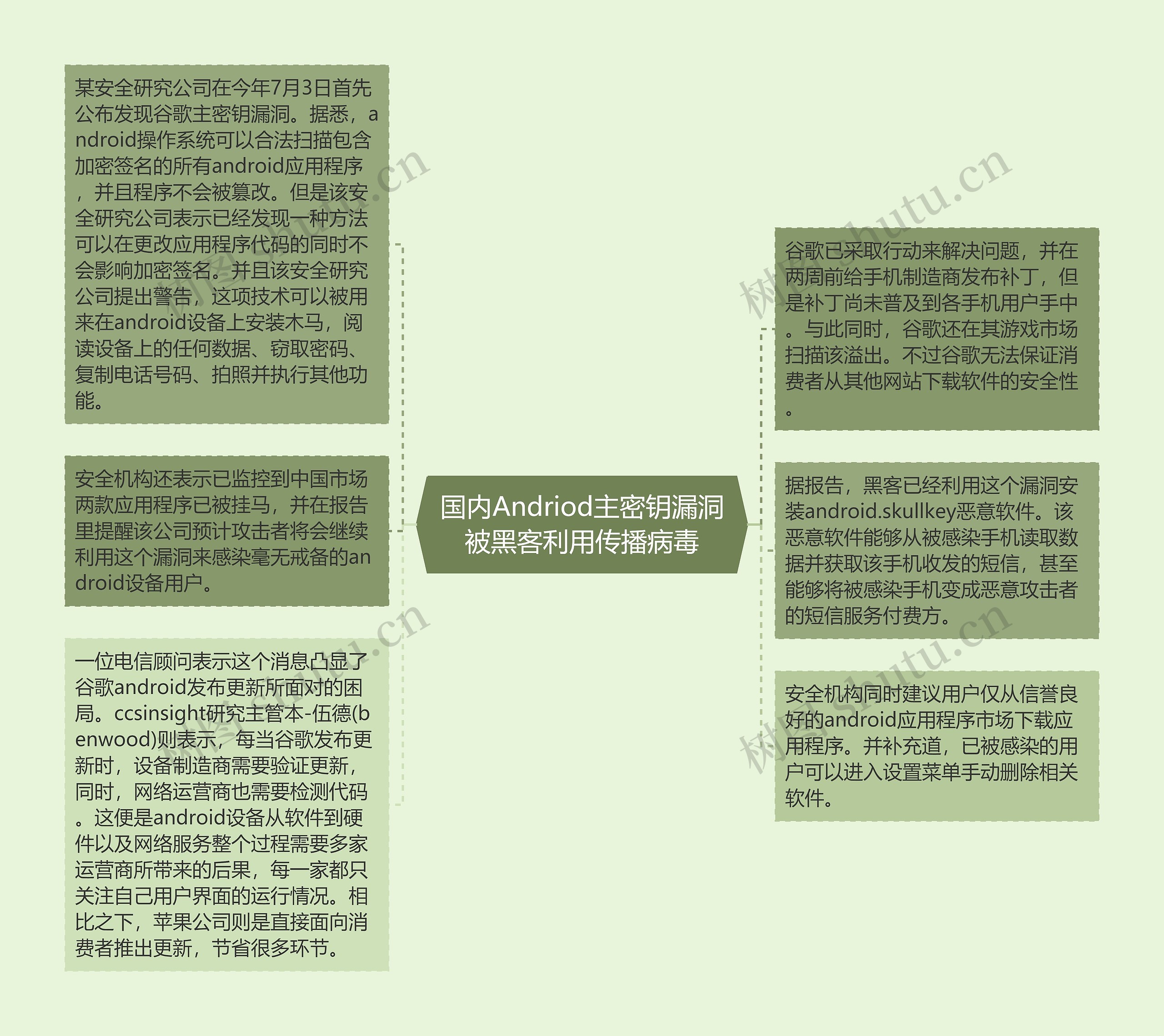 国内Andriod主密钥漏洞被黑客利用传播病毒