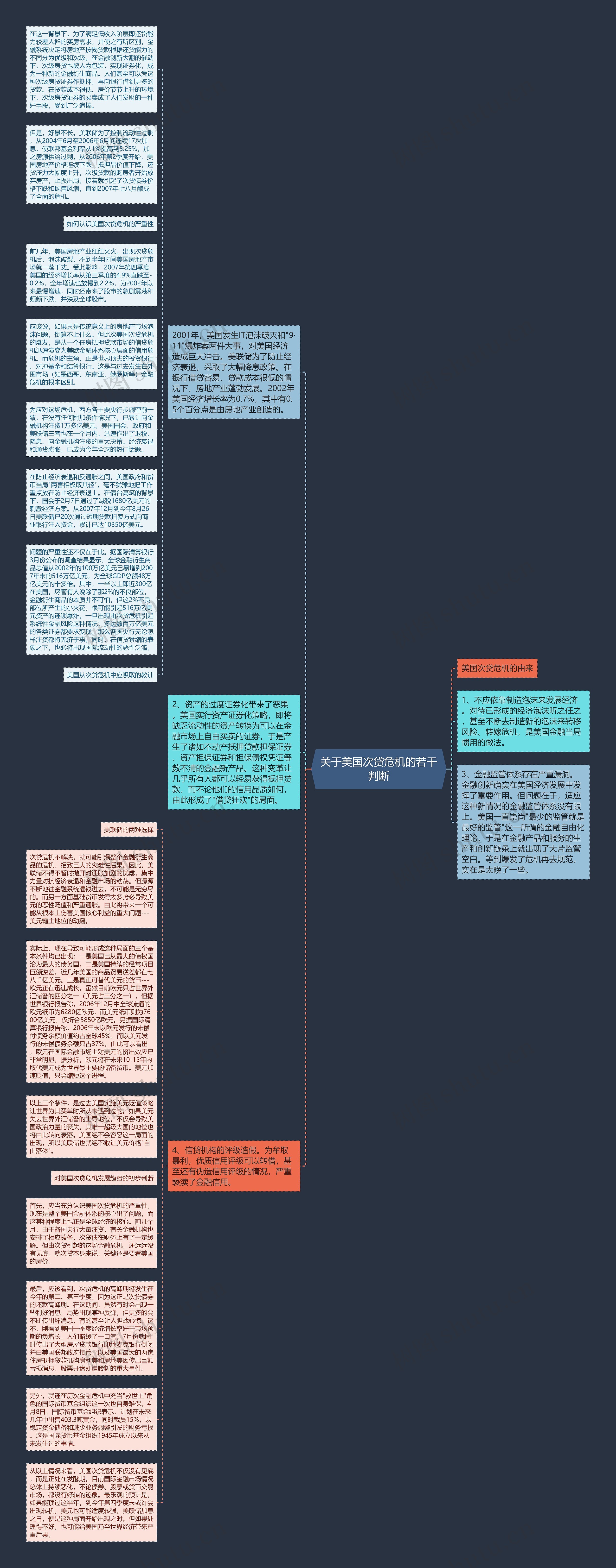 关于美国次贷危机的若干判断思维导图