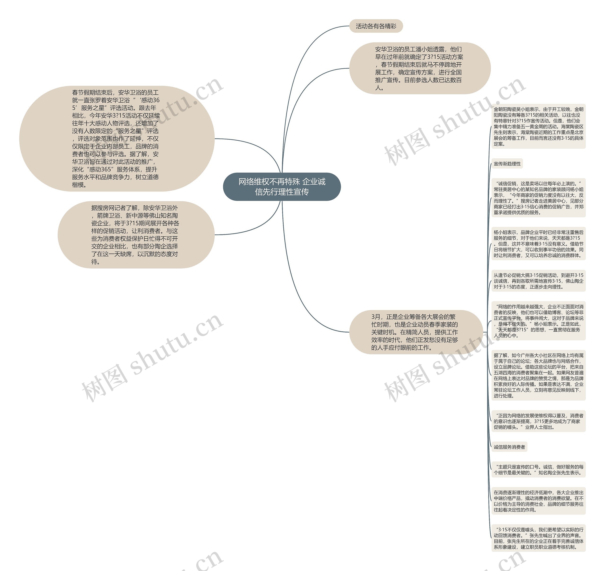网络维权不再特殊 企业诚信先行理性宣传思维导图