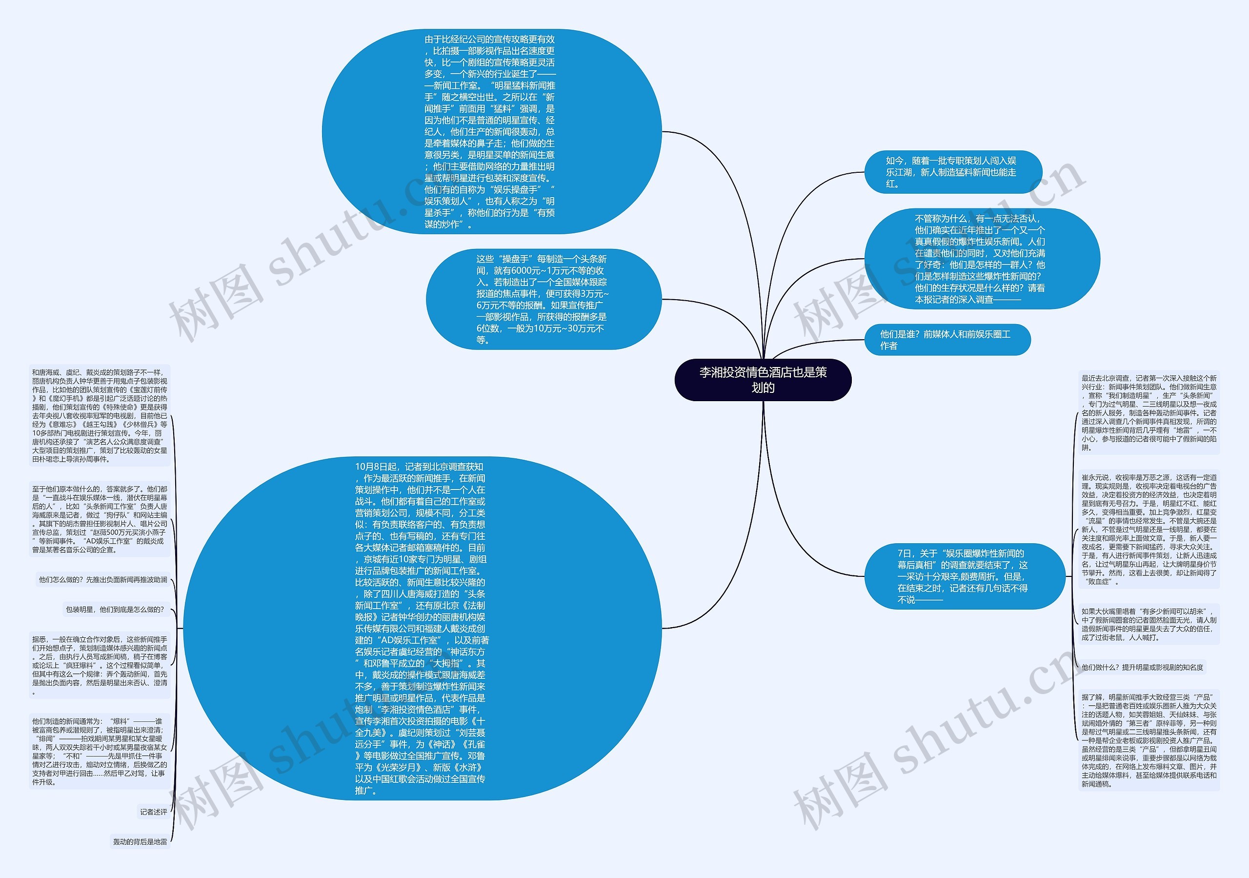 李湘投资情色酒店也是策划的思维导图