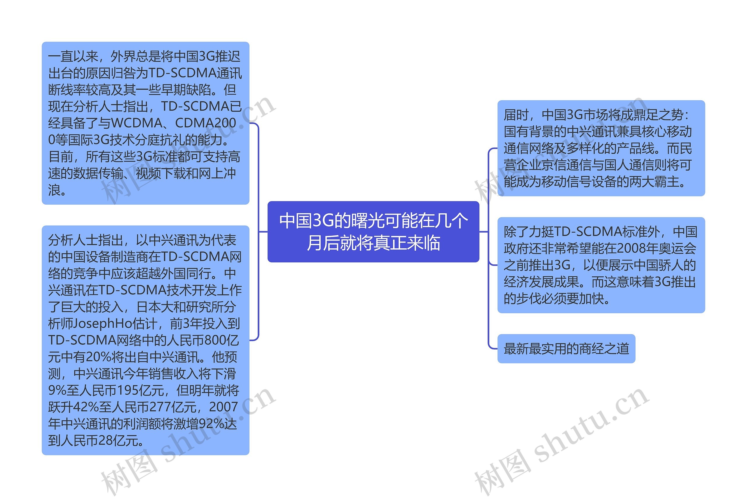 中国3G的曙光可能在几个月后就将真正来临思维导图