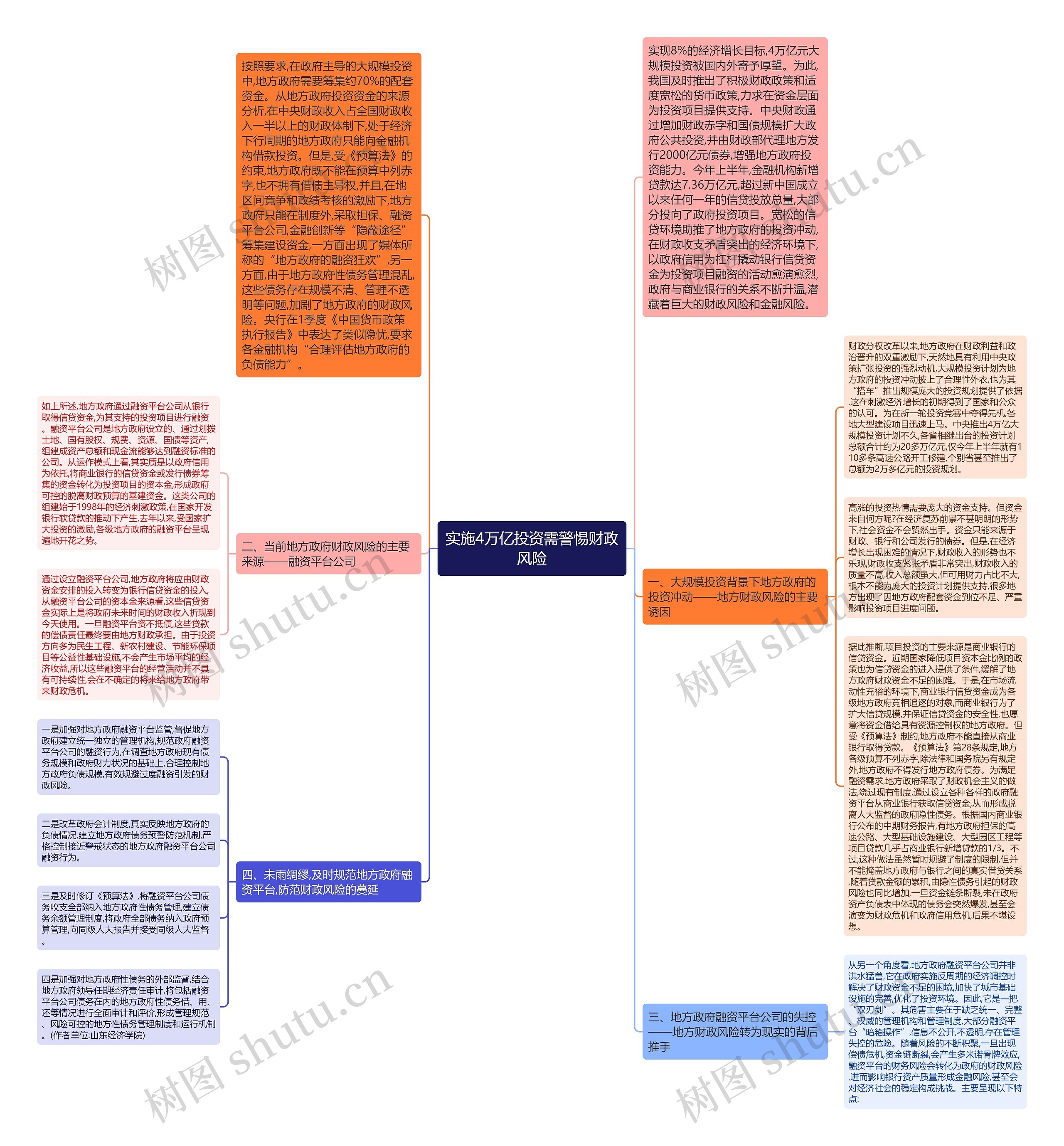 实施4万亿投资需警惕财政风险思维导图