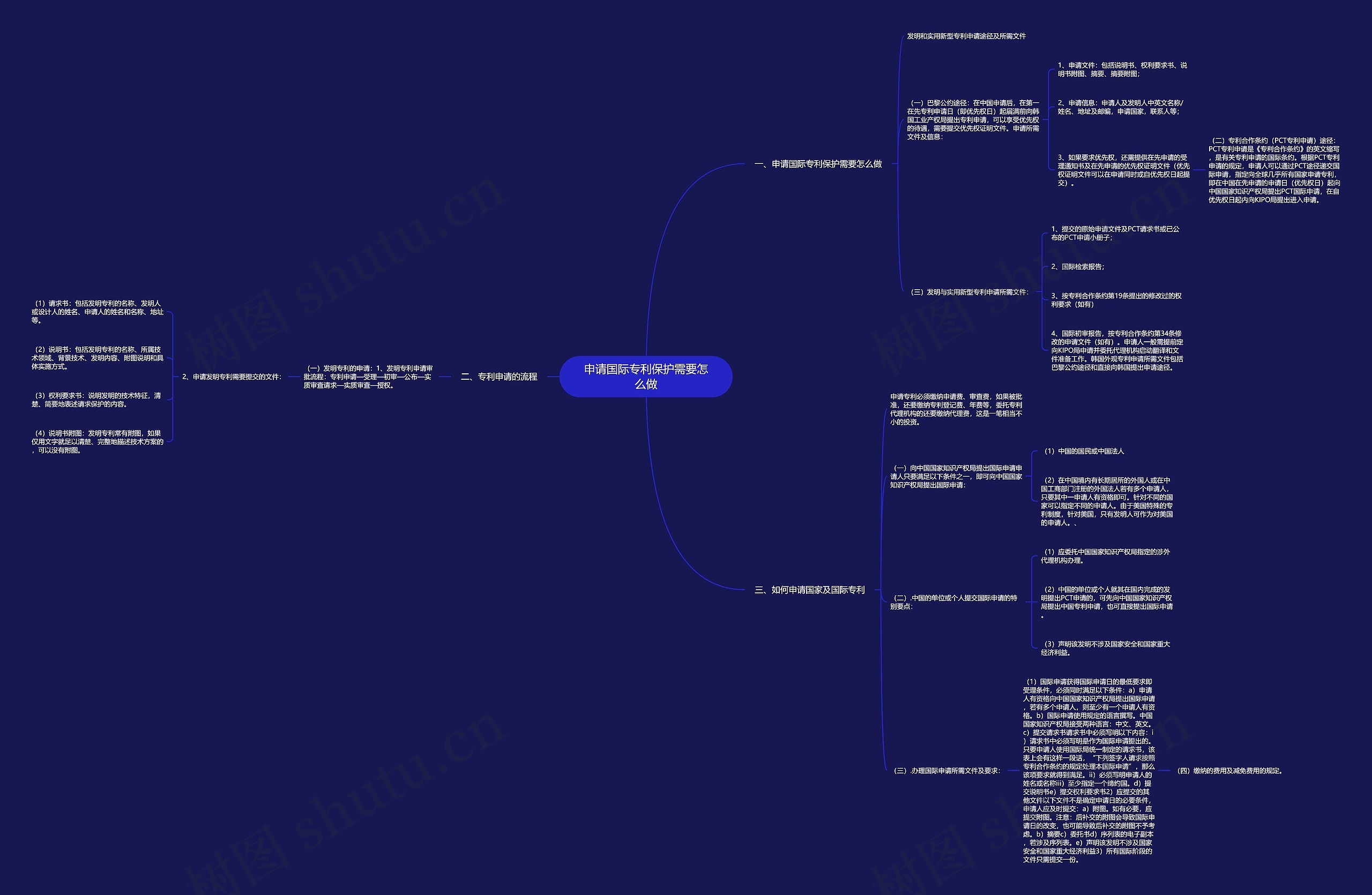 申请国际专利保护需要怎么做 申请国际专利保护需要怎么做
