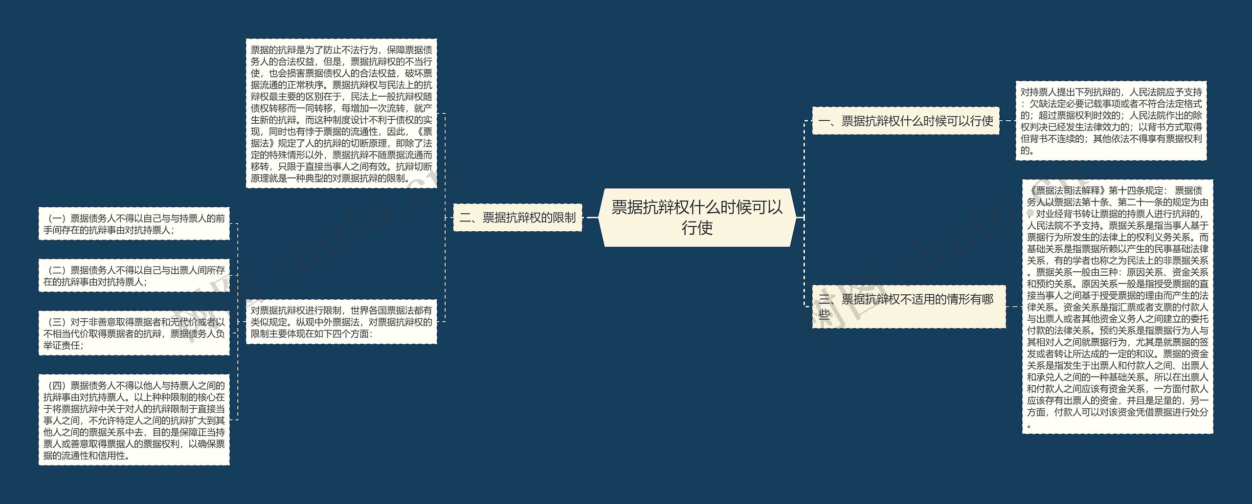 票据抗辩权什么时候可以行使思维导图