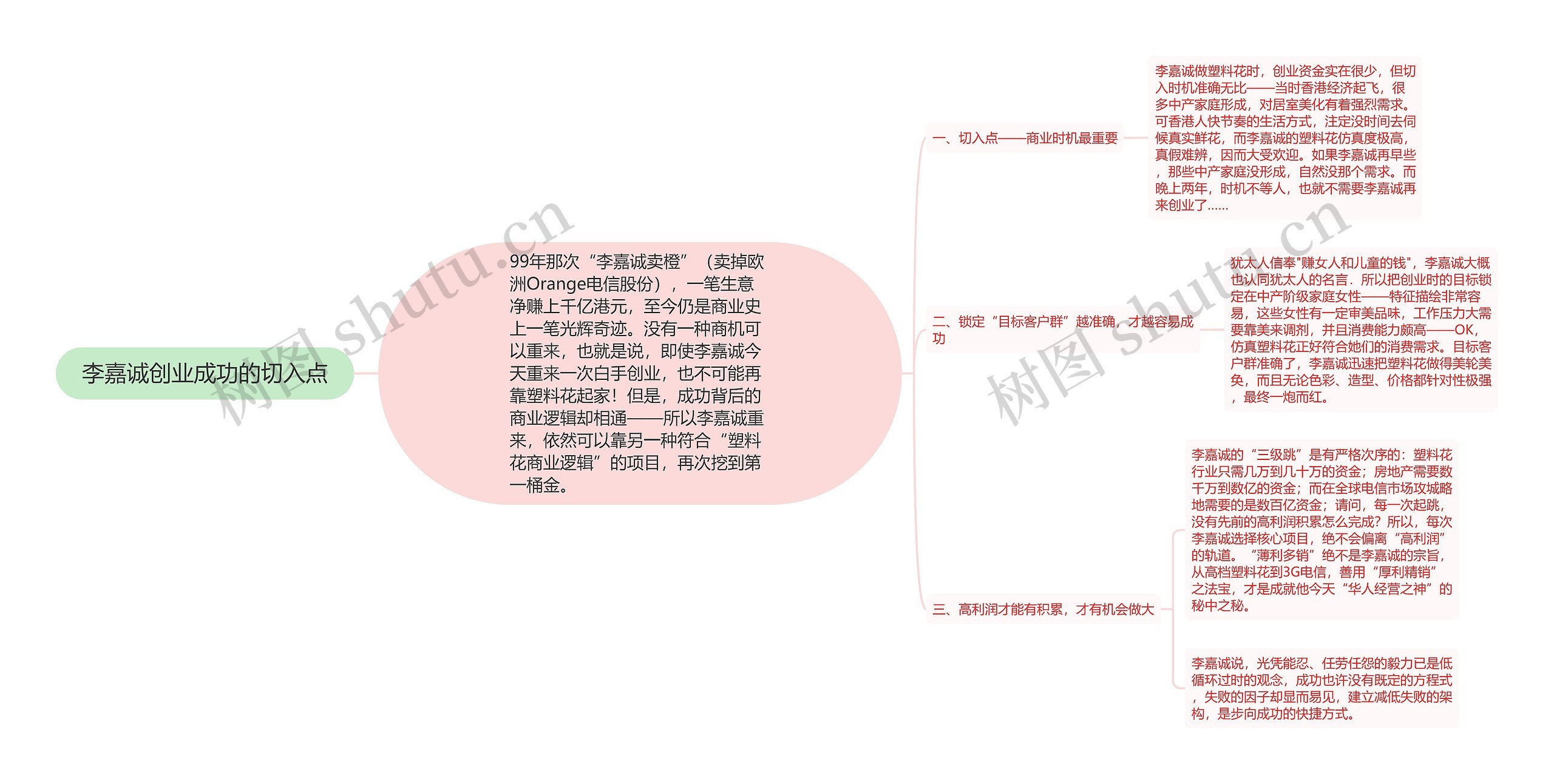 李嘉诚创业成功的切入点