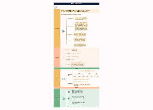 跨学科主题学习设计表