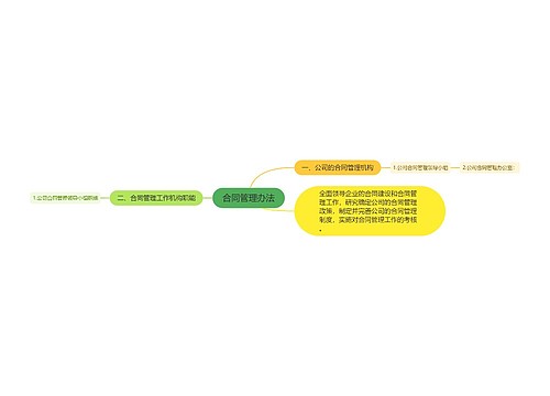 合同管理办法