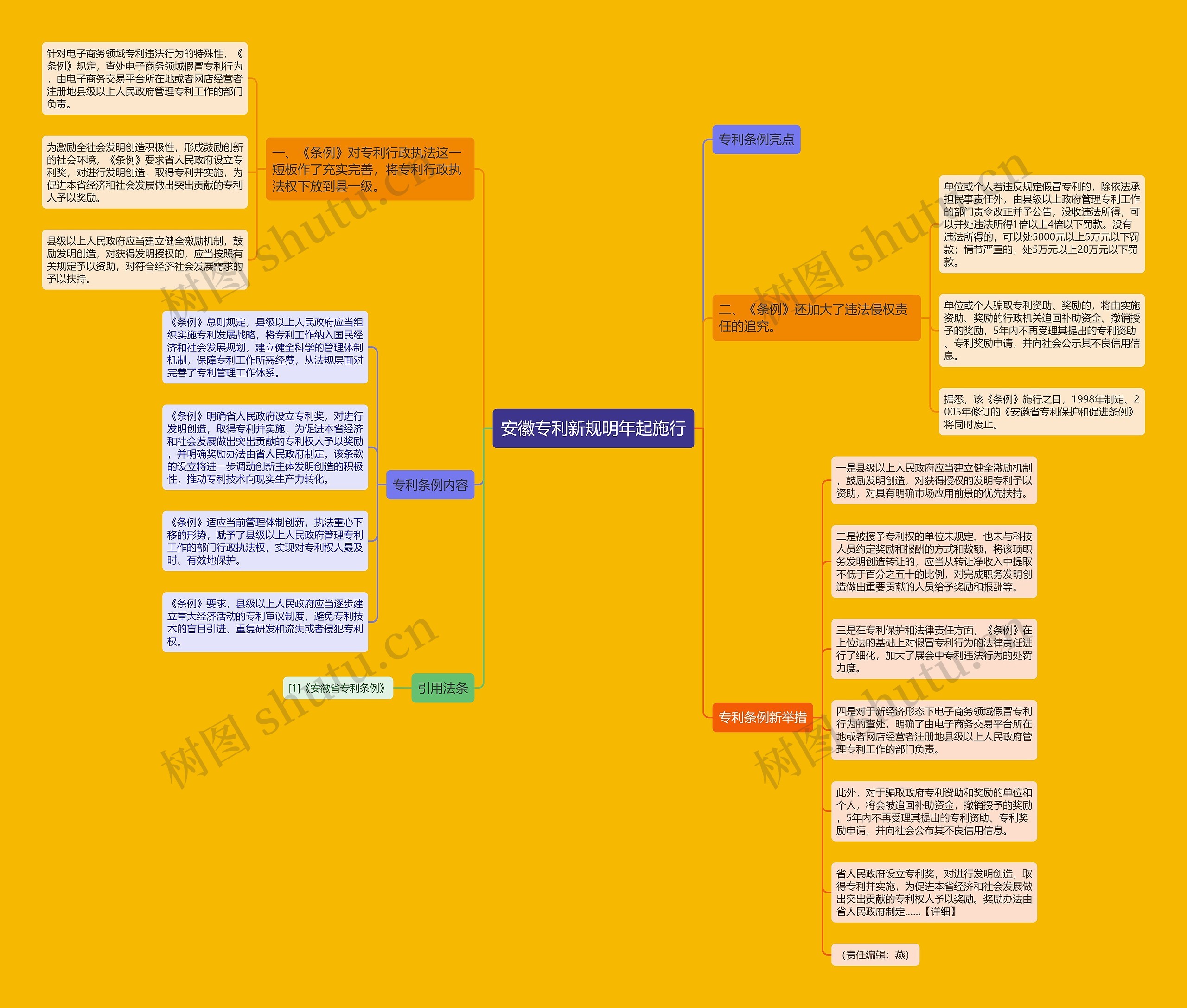 安徽专利新规明年起施行思维导图