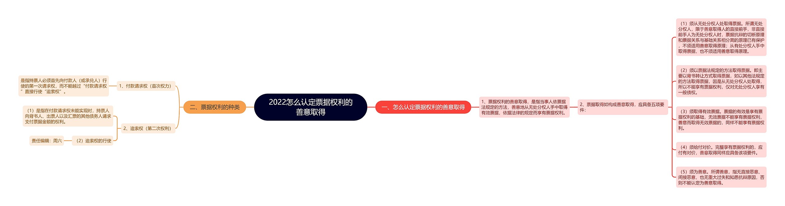 2022怎么认定票据权利的善意取得 2022怎么认定票据权利的善意取得