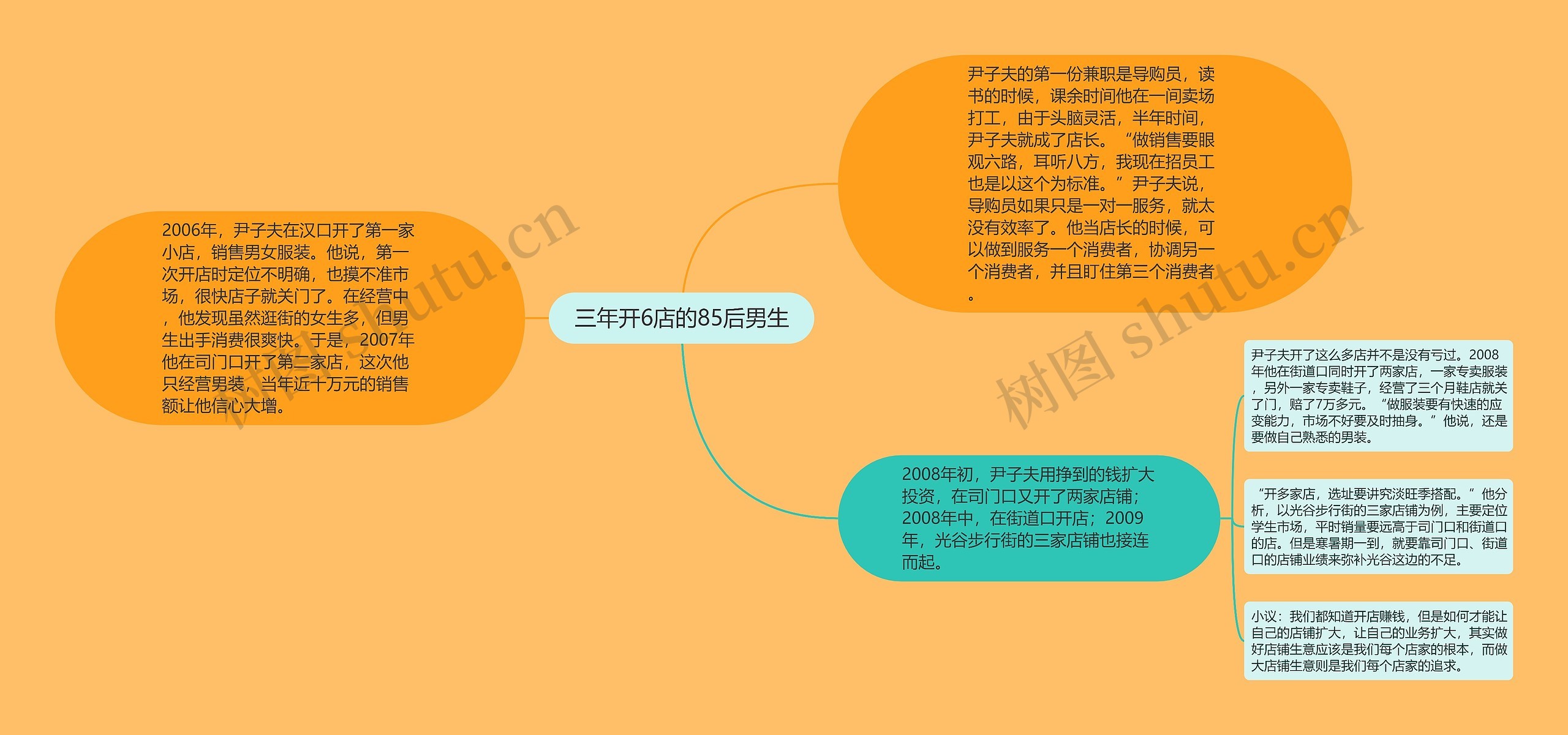 三年开6店的85后男生 三年开6店的85后男生