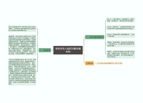 专利所有人如何才能申请专利