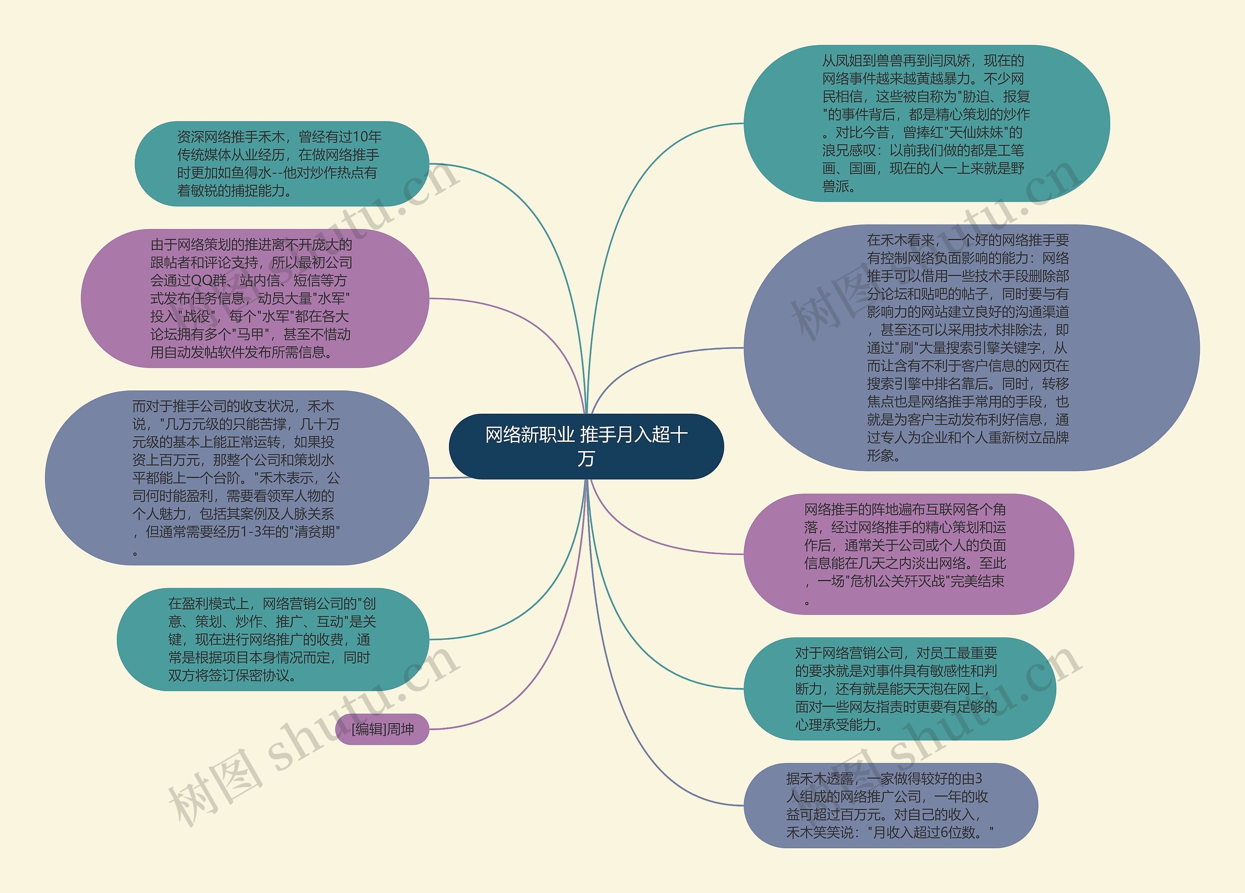 网络新职业 推手月入超十万思维导图