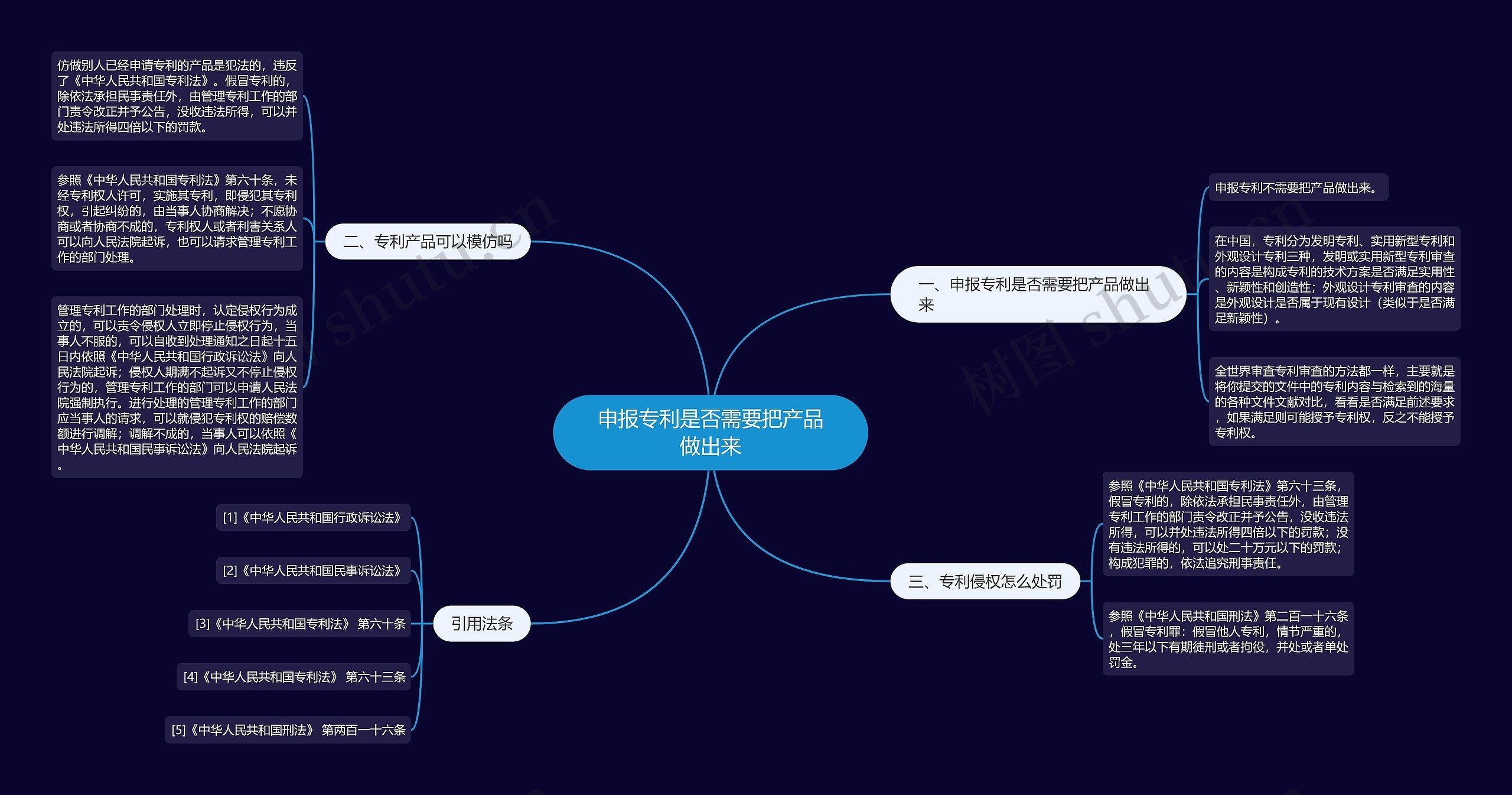 申报专利是否需要把产品做出来思维导图