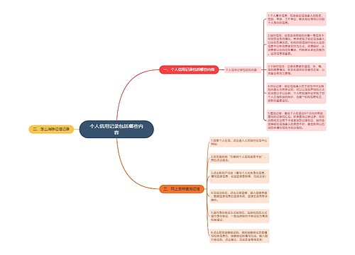 个人信用记录包括哪些内容
