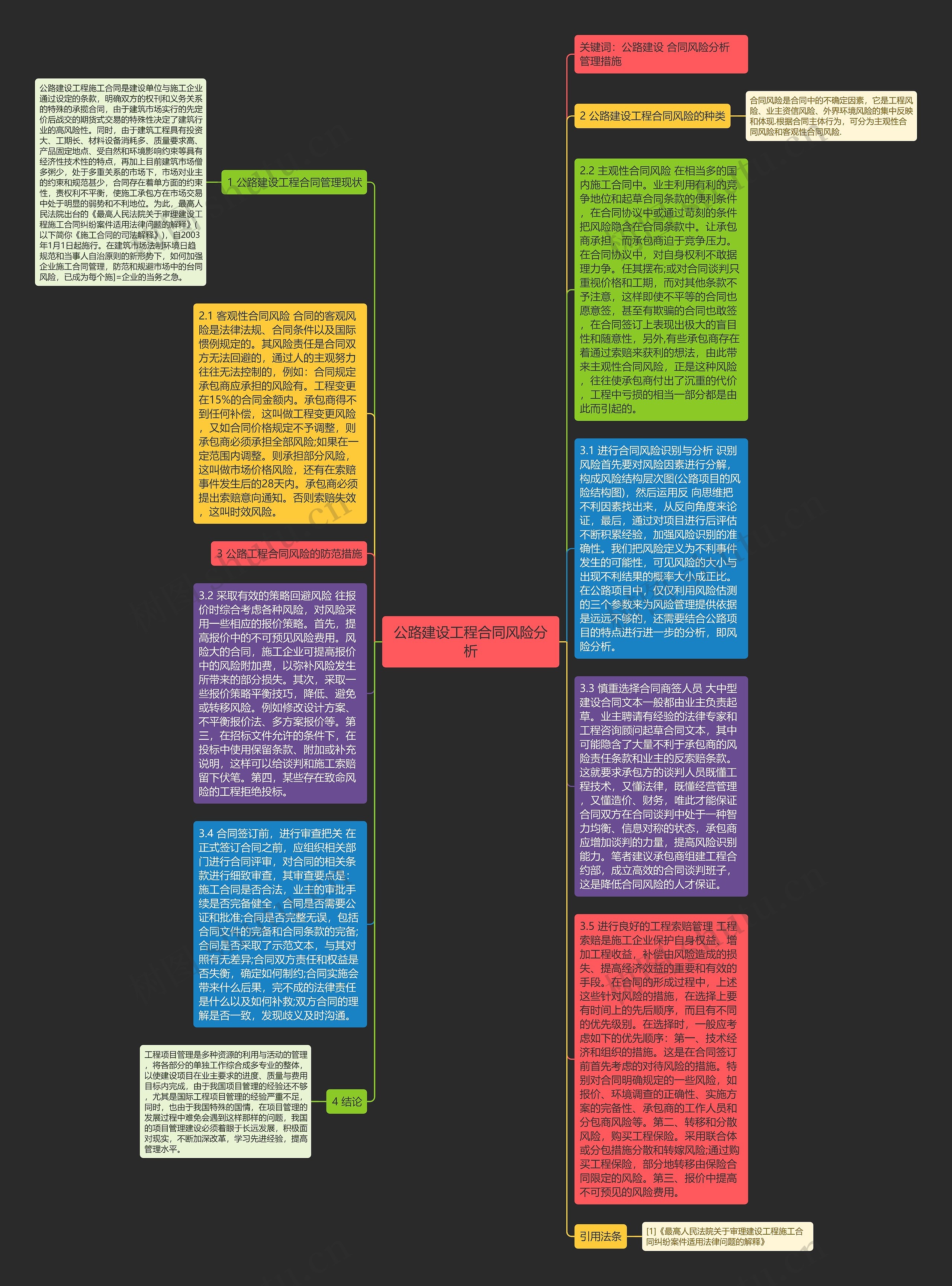公路建设工程合同风险分析思维导图