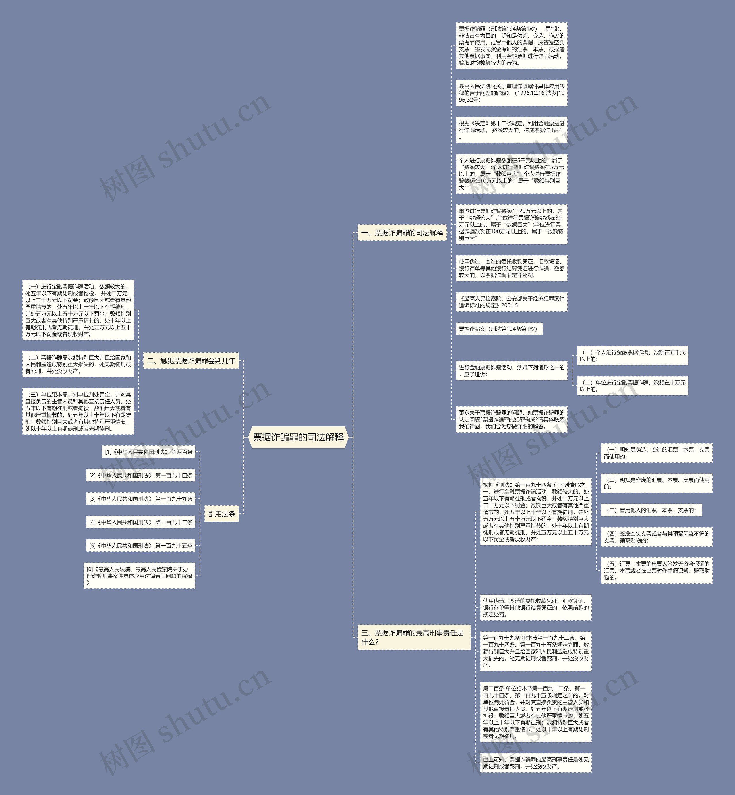 票据诈骗罪的司法解释思维导图