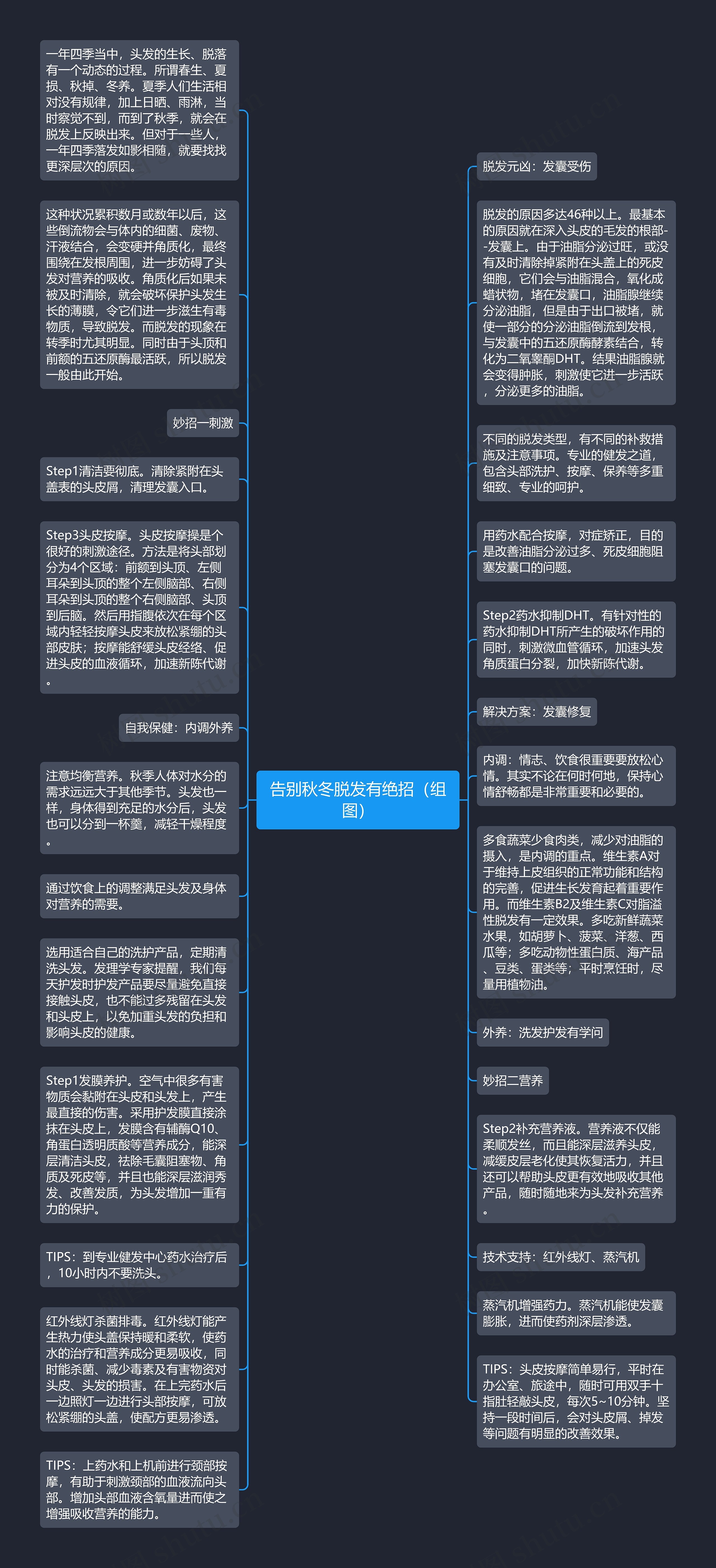 告别秋冬脱发有绝招（组图）