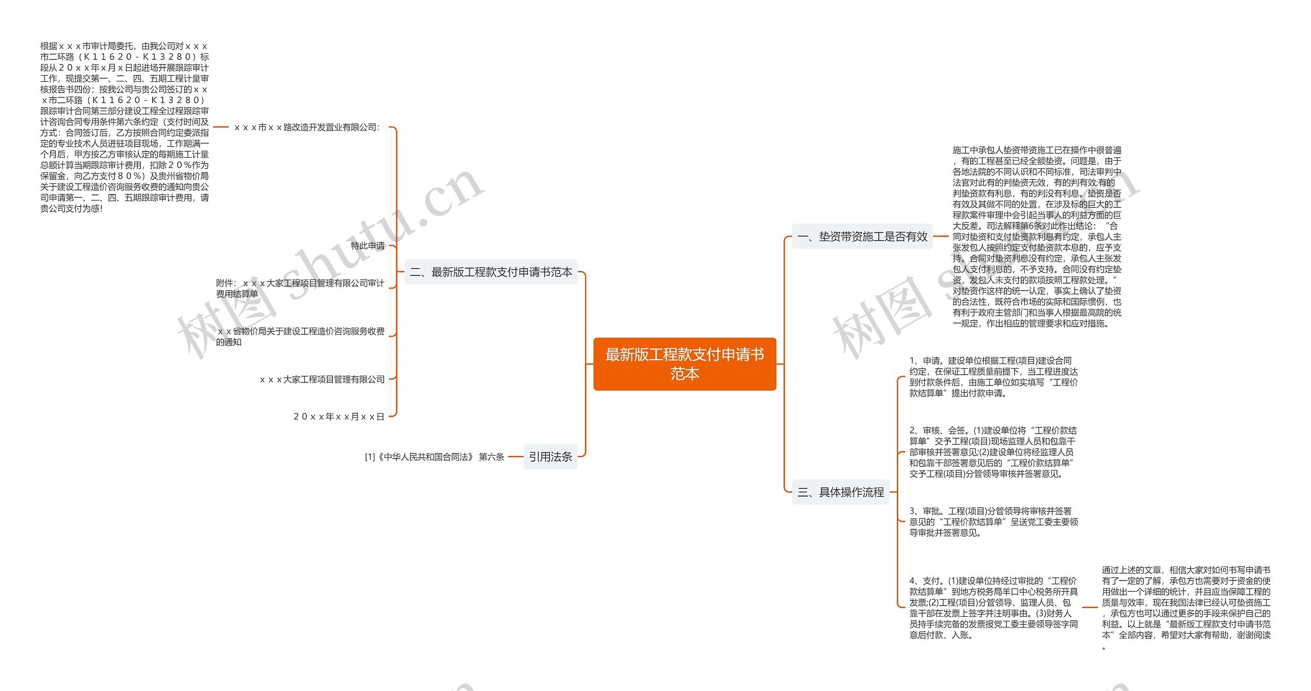 最新版工程款支付申请书范本思维导图