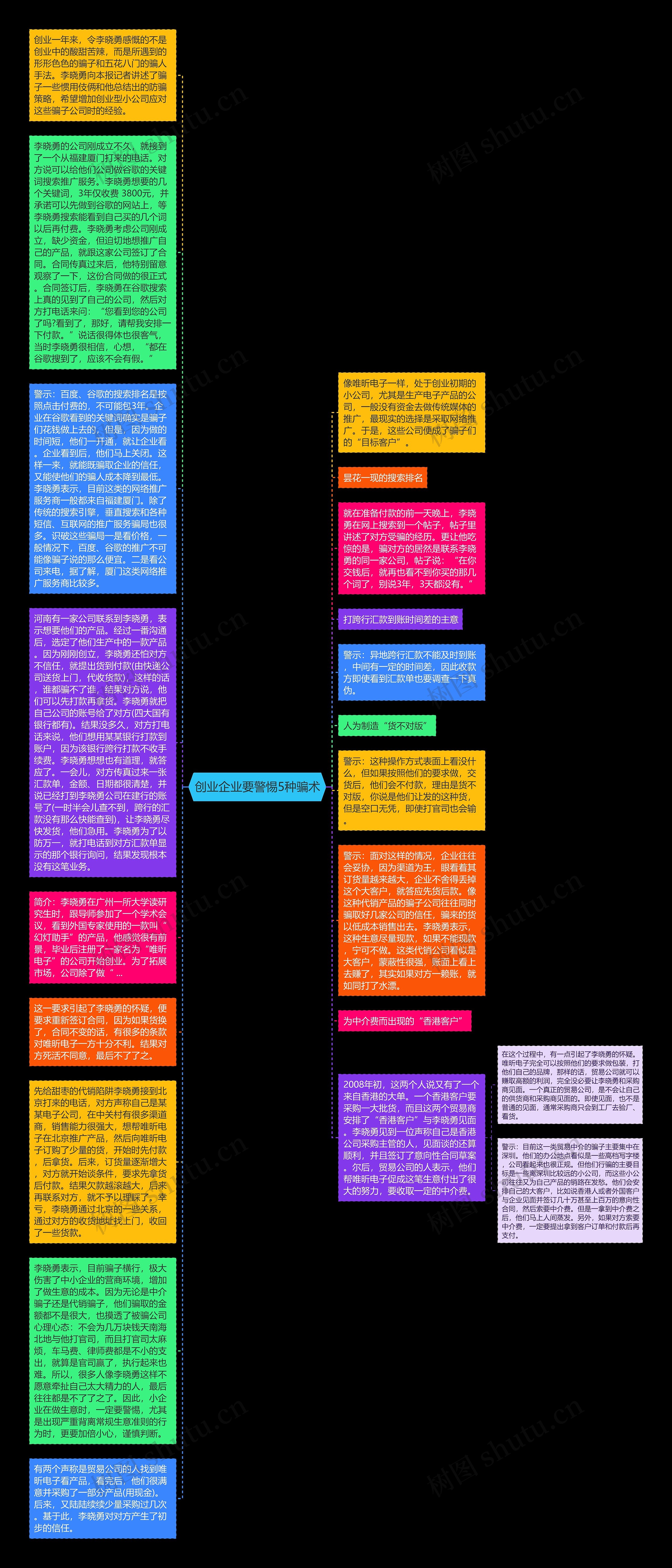 创业企业要警惕5种骗术思维导图