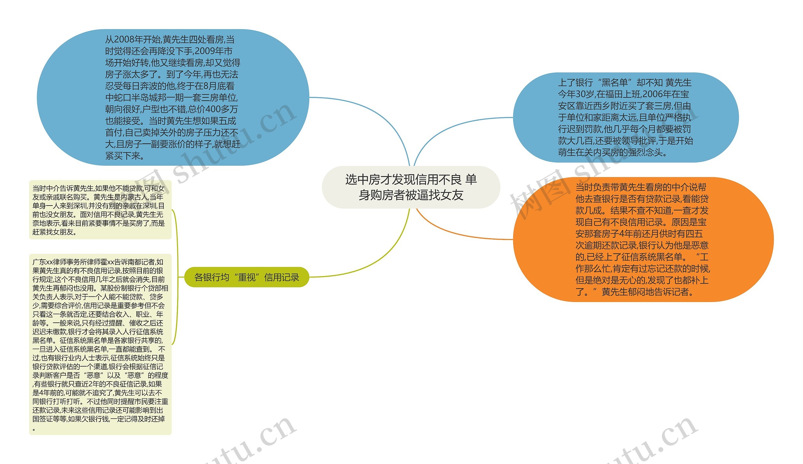 选中房才发现信用不良 单身购房者被逼找女友思维导图