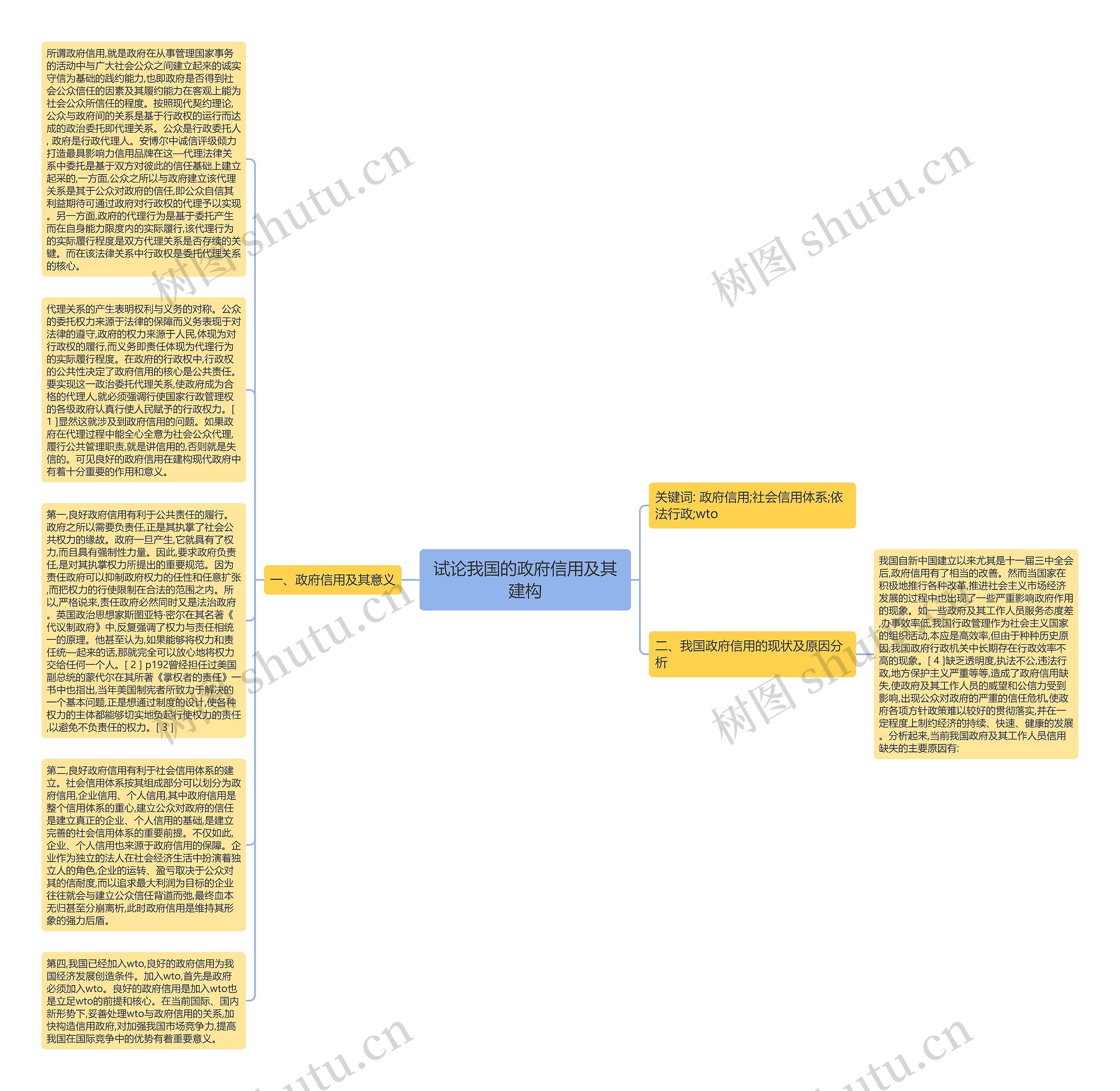 试论我国的政府信用及其建构思维导图