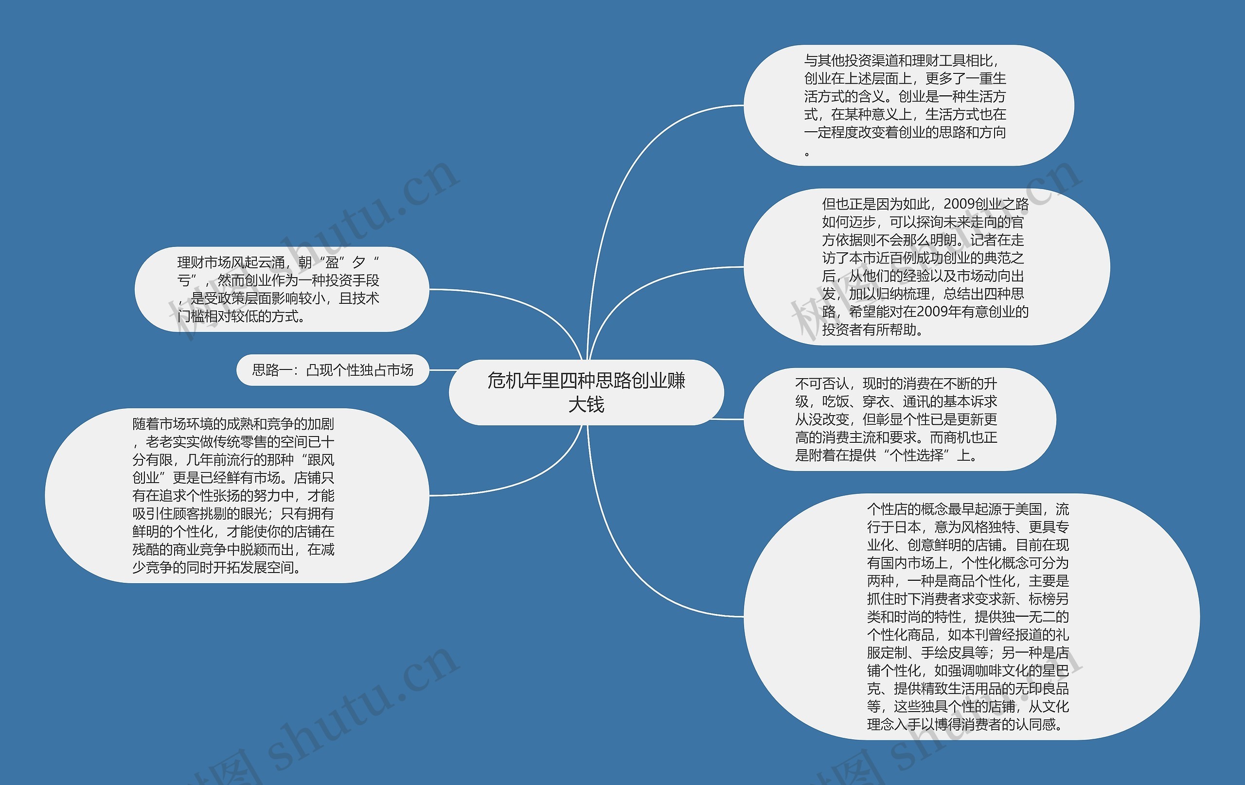 危机年里四种思路创业赚大钱思维导图