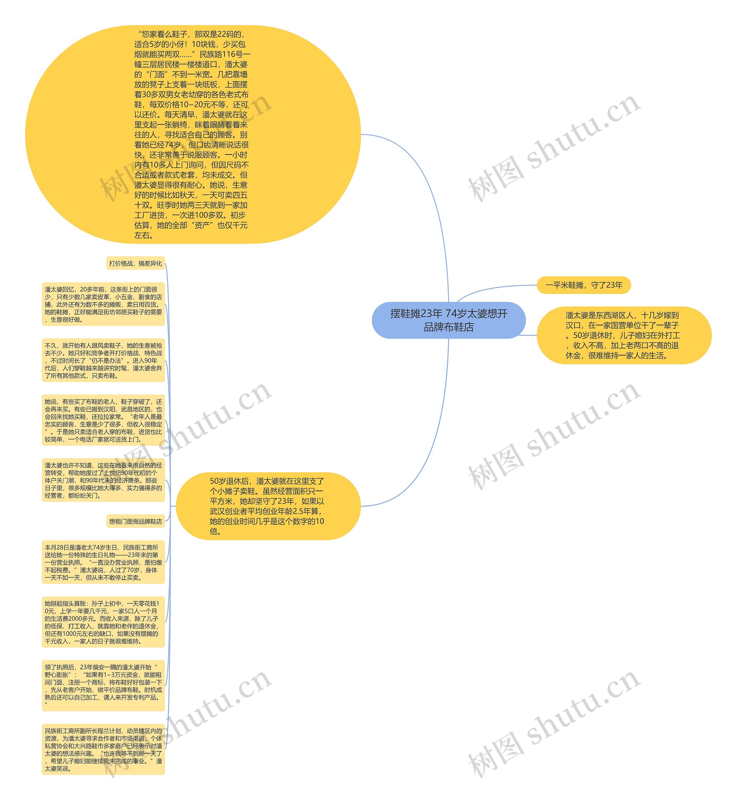 摆鞋摊23年 74岁太婆想开品牌布鞋店思维导图