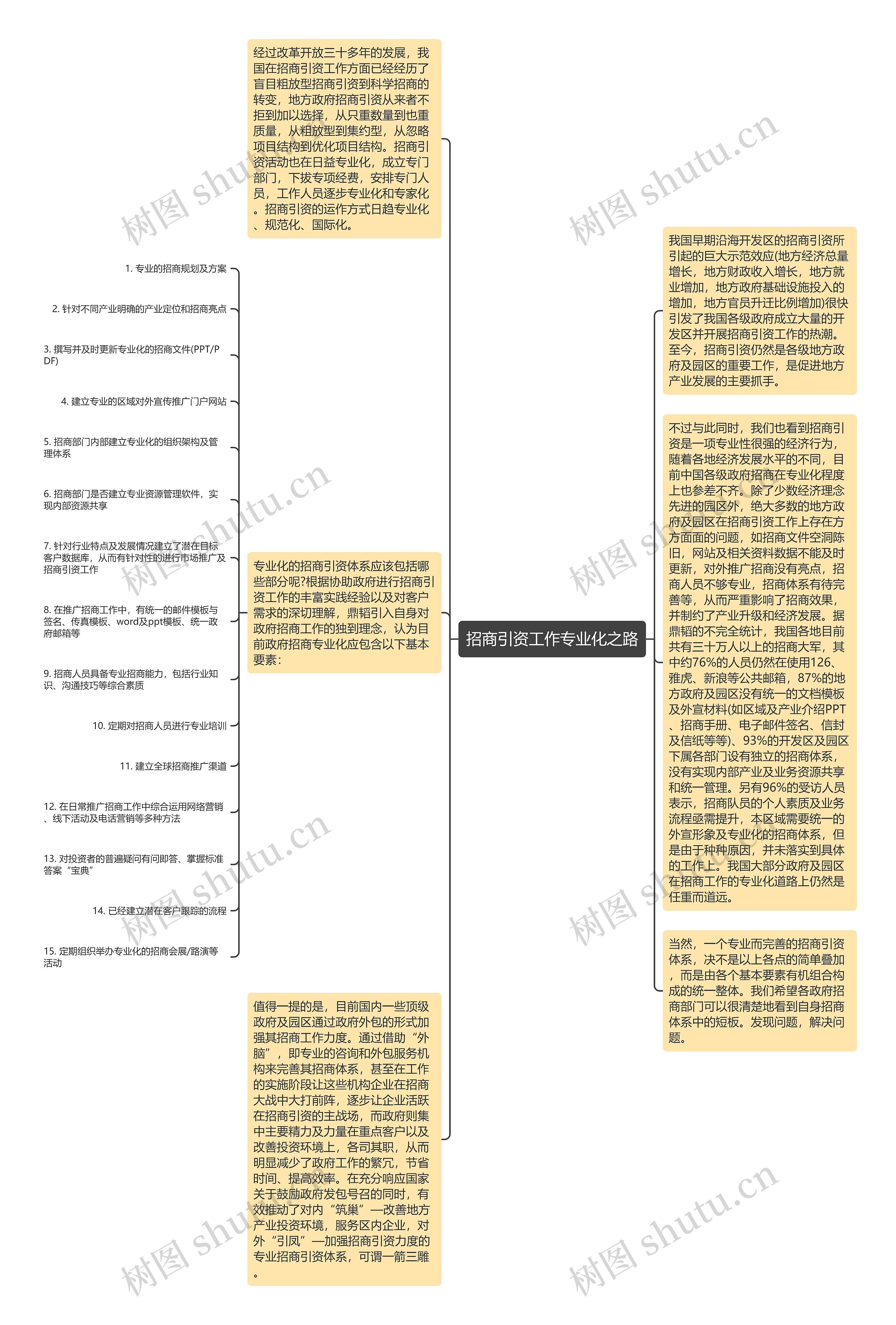 招商引资工作专业化之路