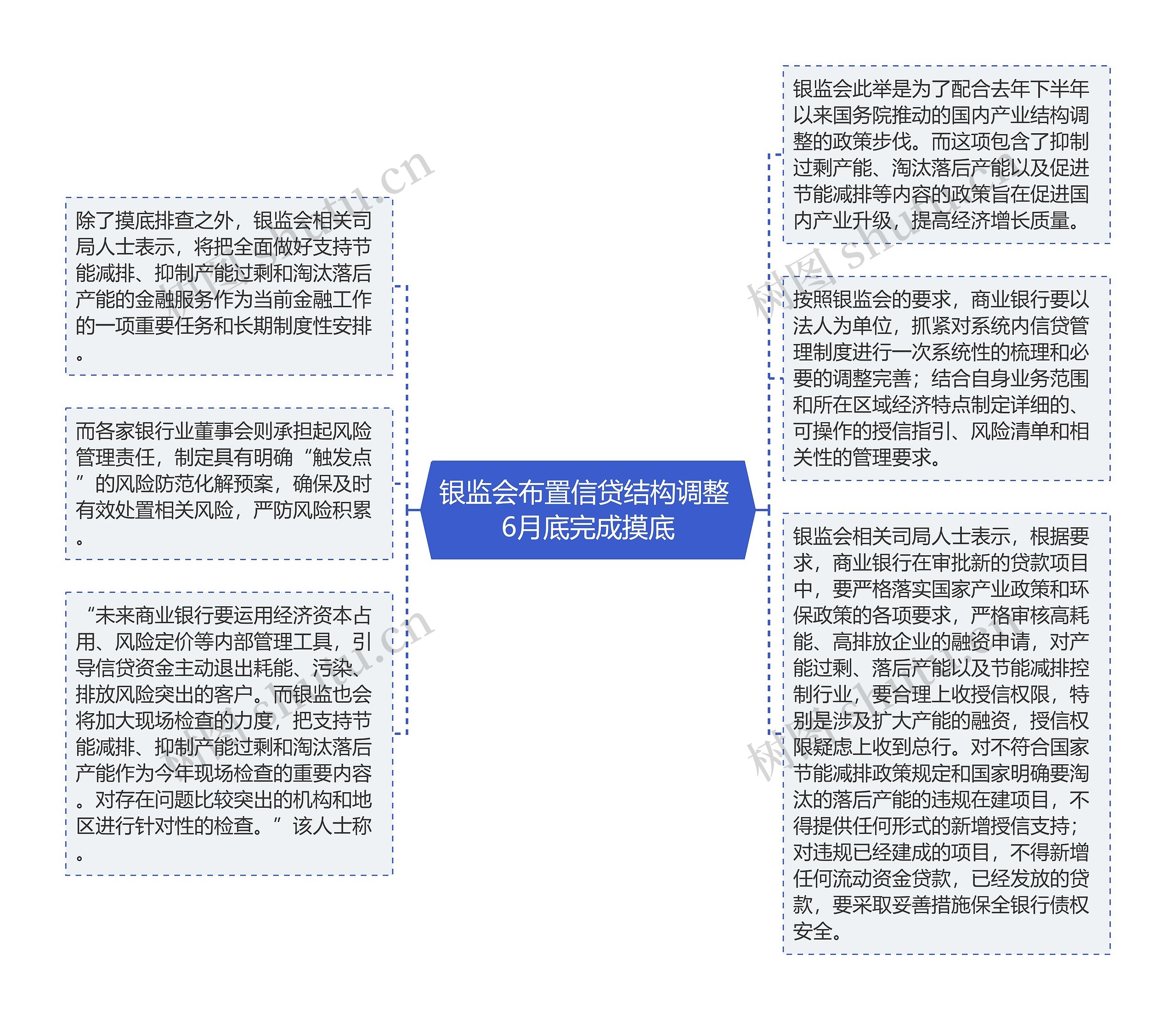 银监会布置信贷结构调整 6月底完成摸底