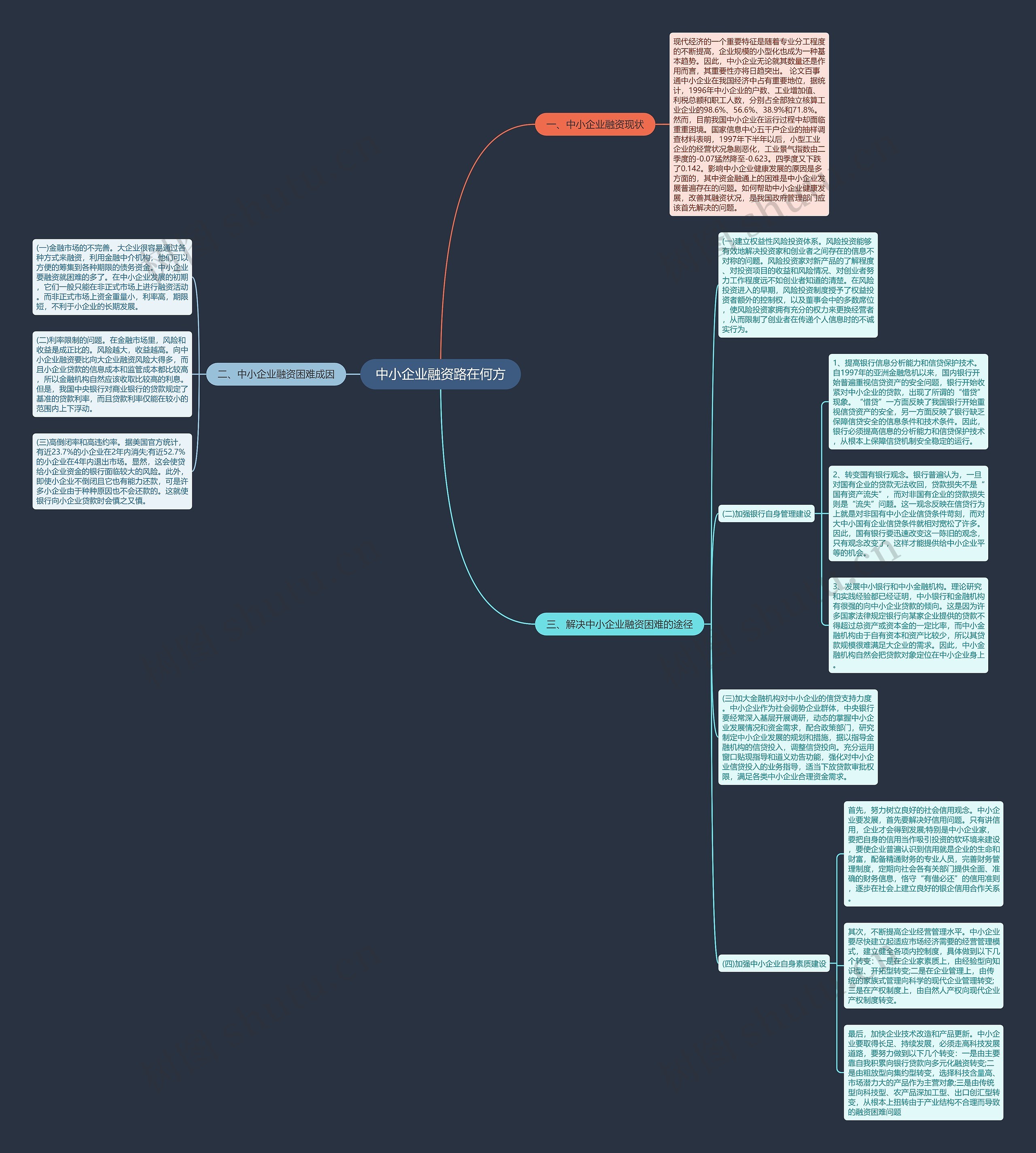 中小企业融资路在何方思维导图
