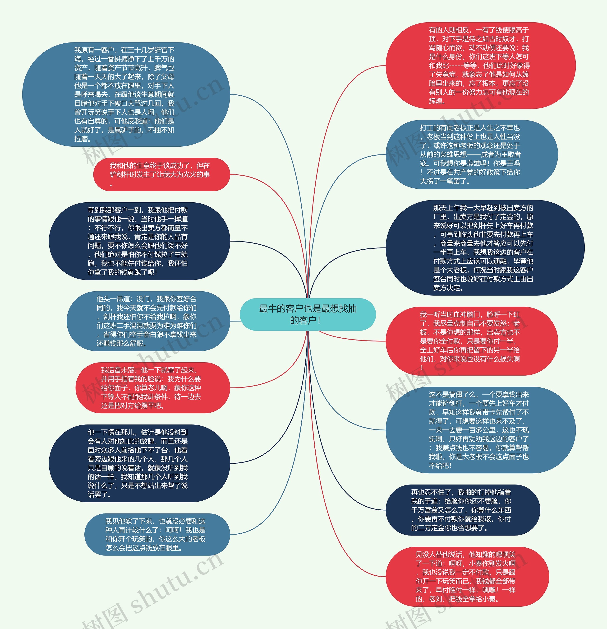 最牛的客户也是最想找抽的客户！思维导图