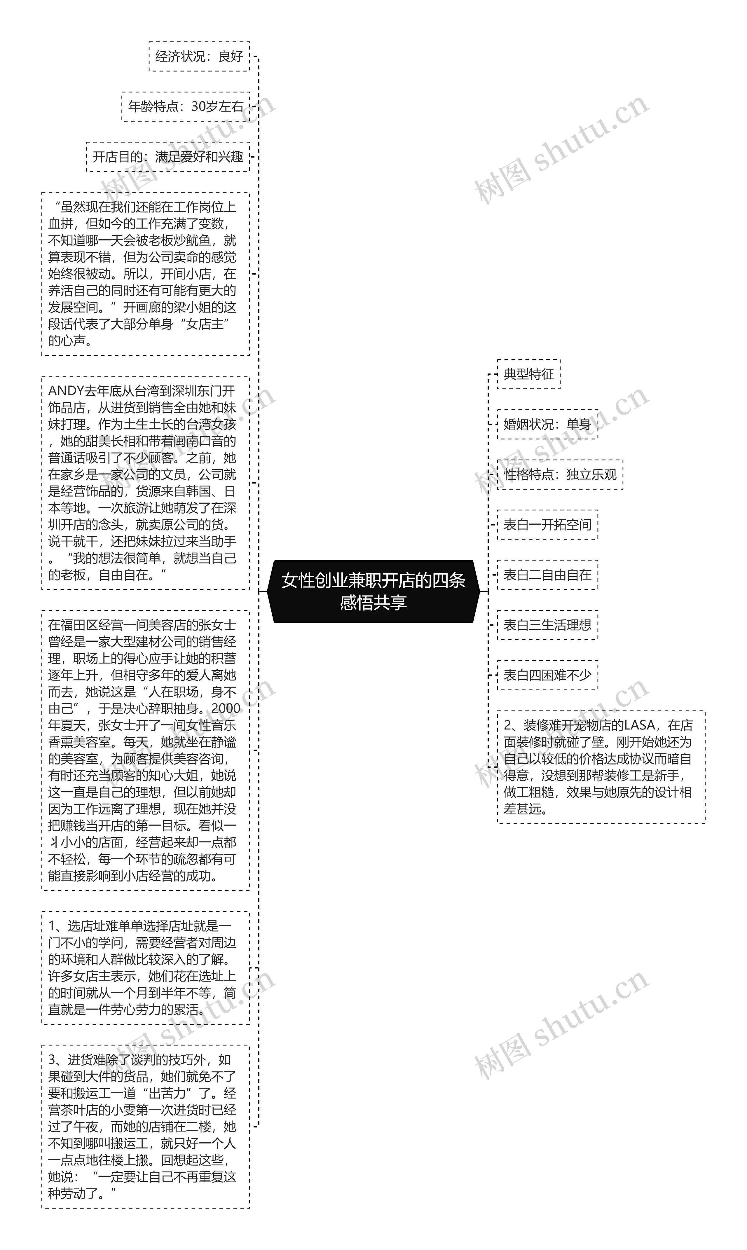 女性创业兼职开店的四条感悟共享