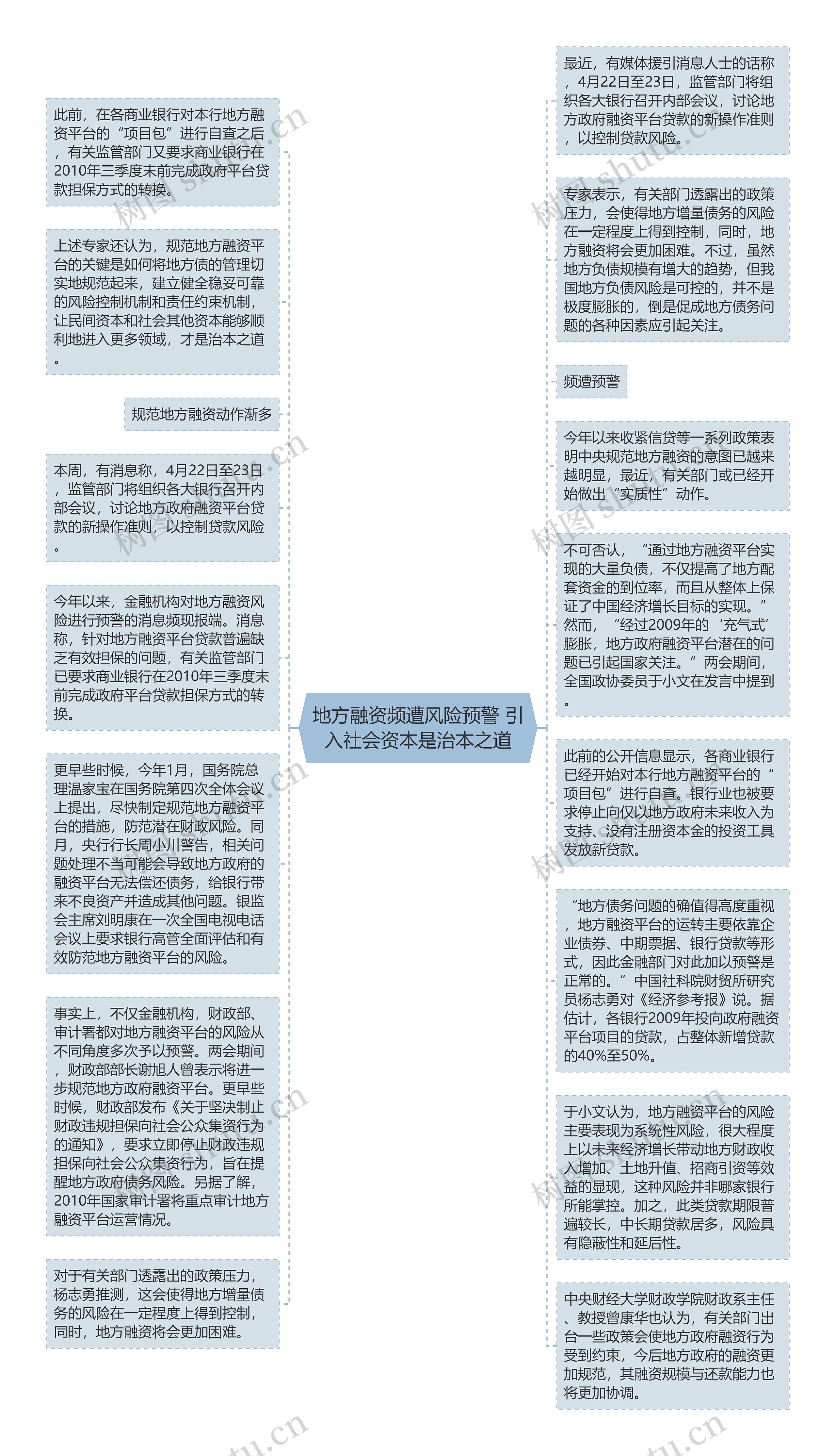 地方融资频遭风险预警 引入社会资本是治本之道