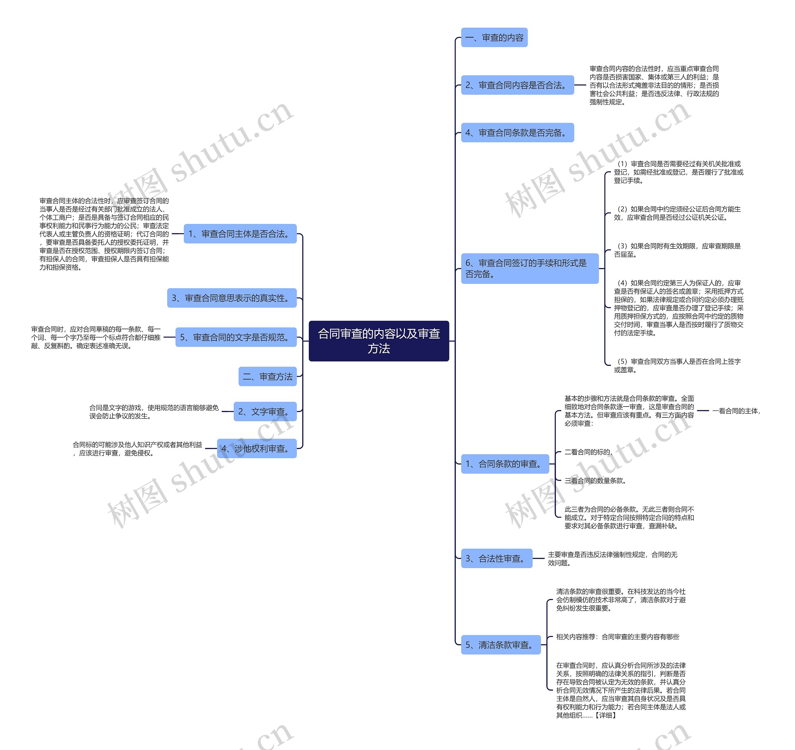 合同审查的内容以及审查方法 合同审查的内容以及审查方法